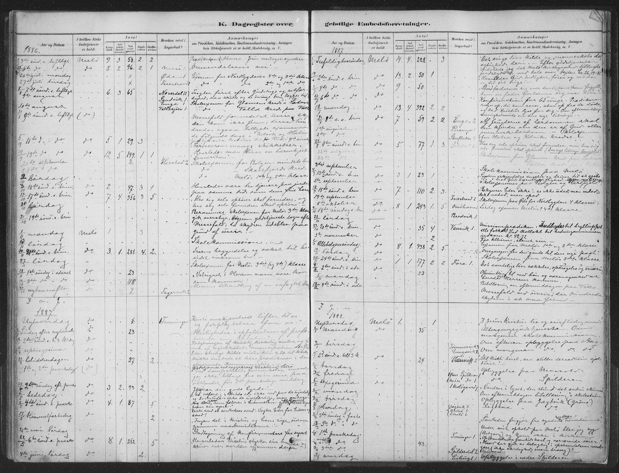 Ministerialprotokoller, klokkerbøker og fødselsregistre - Nordland, SAT/A-1459/843/L0627: Ministerialbok nr. 843A02, 1878-1908, s. 261