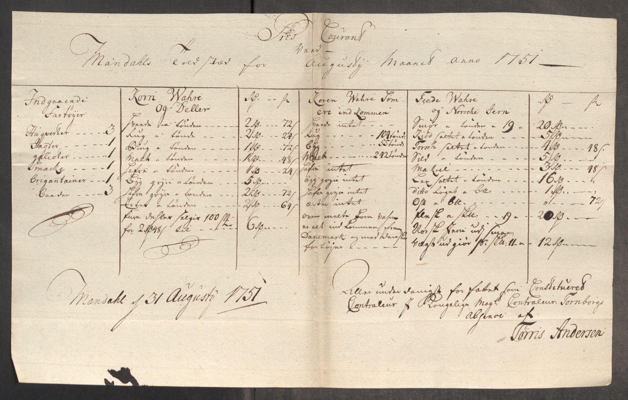 Rentekammeret inntil 1814, Realistisk ordnet avdeling, RA/EA-4070/Oe/L0004: [Ø1]: Priskuranter, 1749-1752, s. 693