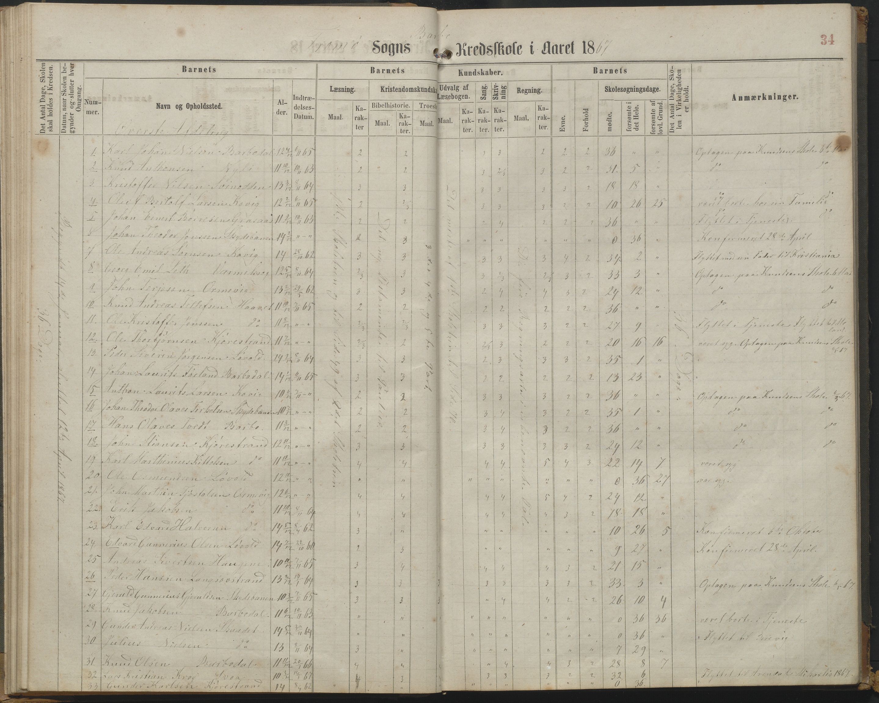 Arendal kommune, Katalog I, AAKS/KA0906-PK-I/07/L0161: Skoleprotokoll for 2. og 3. klasse, 1863-1877, s. 34