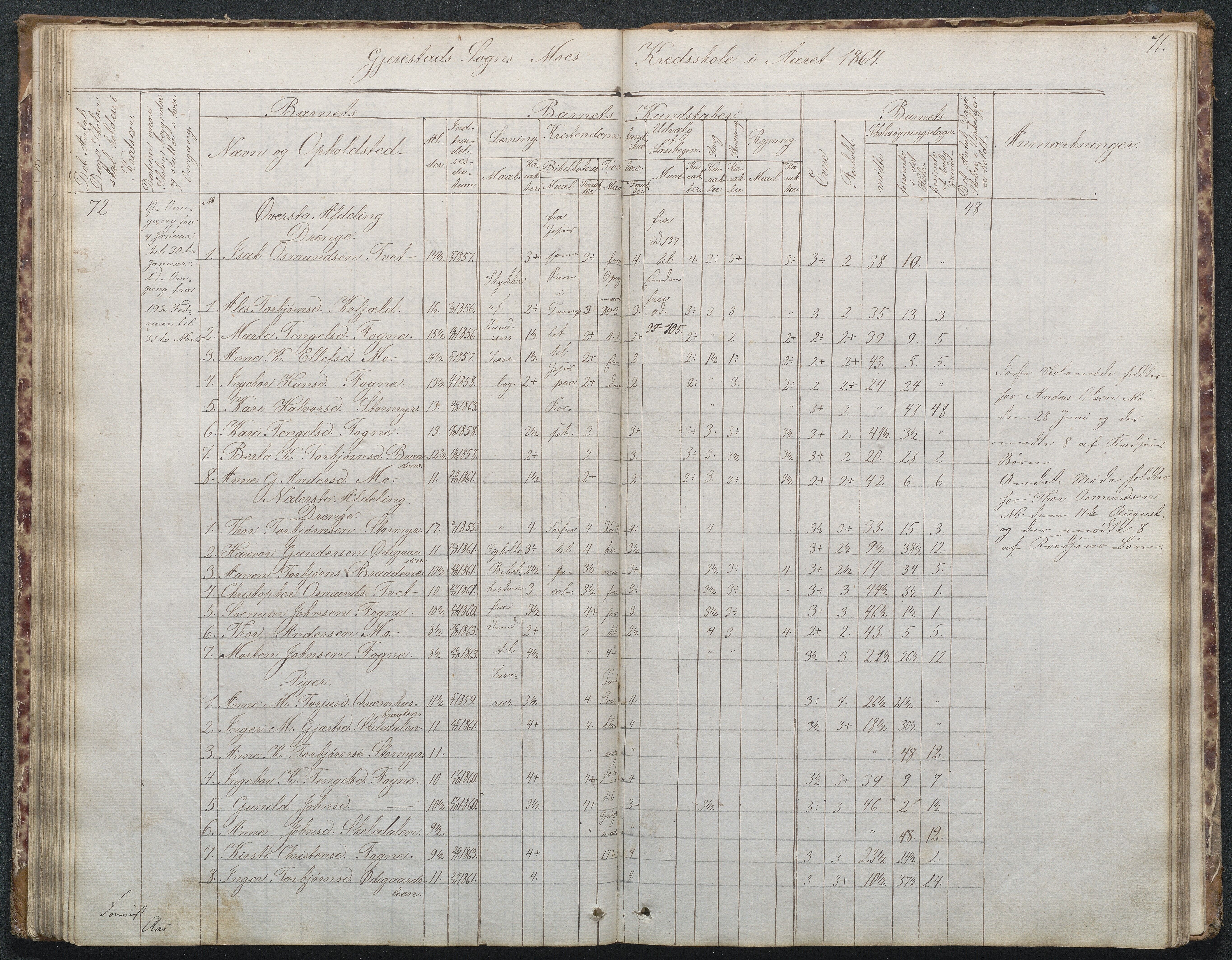 Gjerstad Kommune, Byholt-Mo Sunde skolekrets, AAKS/KA0911-550f/F02/L0001: Skoleprotokoll Byholt og Mo krets, 1863-1891, s. 71