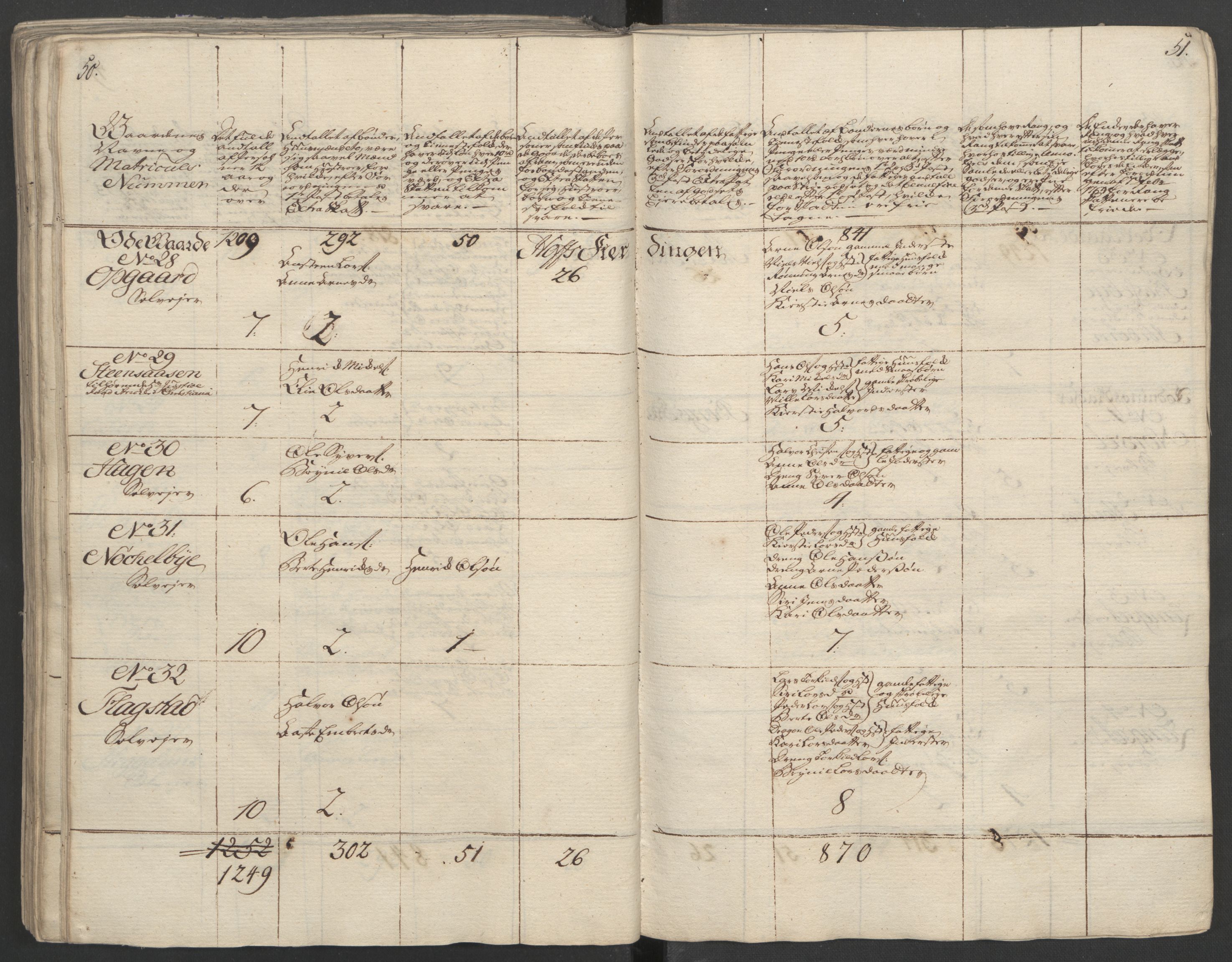 Rentekammeret inntil 1814, Reviderte regnskaper, Fogderegnskap, AV/RA-EA-4092/R16/L1148: Ekstraskatten Hedmark, 1764, s. 210