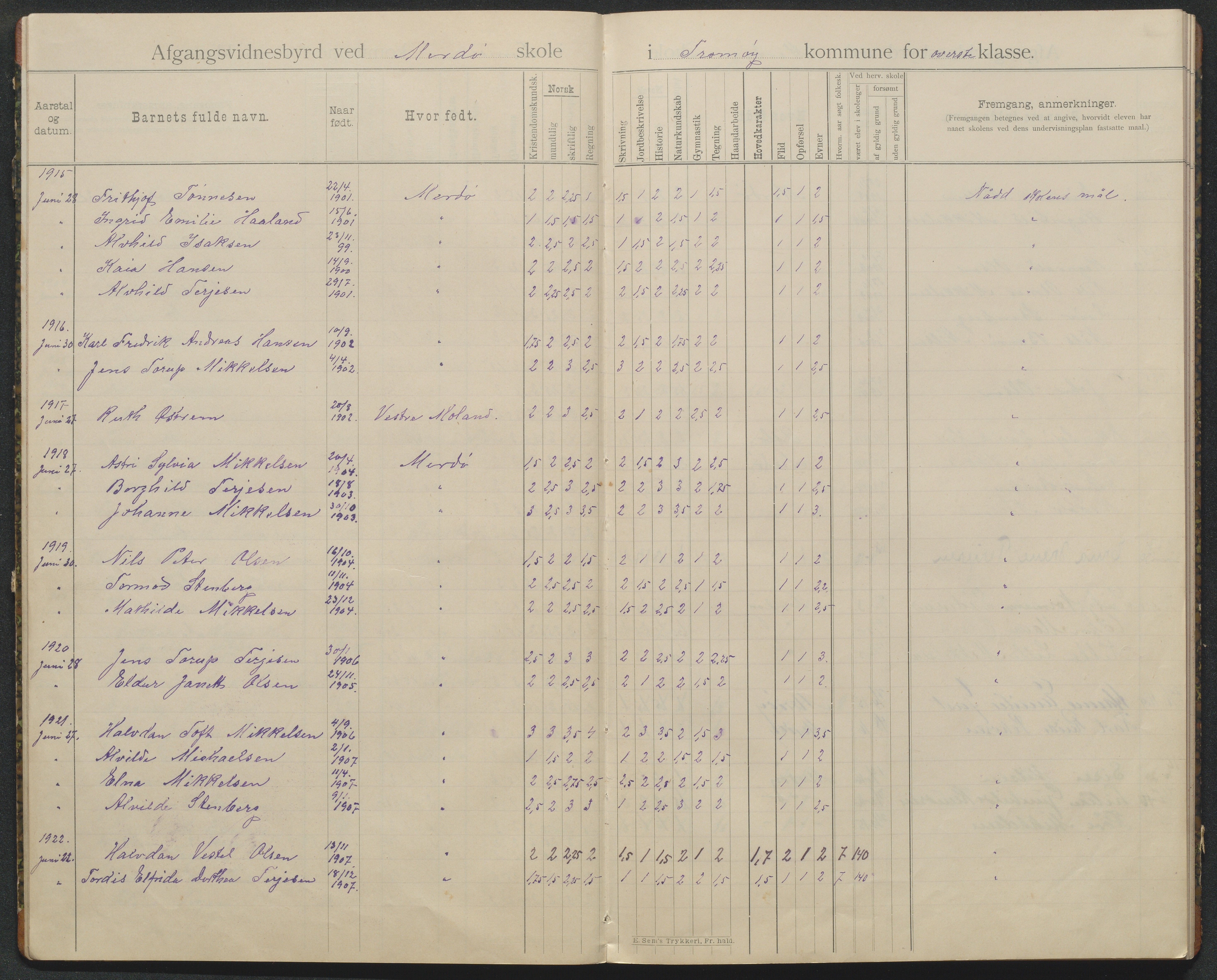 Tromøy kommune, Merdø skole, AAKS/KA0921-550c/K/K01/L0001: Avgangsvitnesmål, 1896-1937