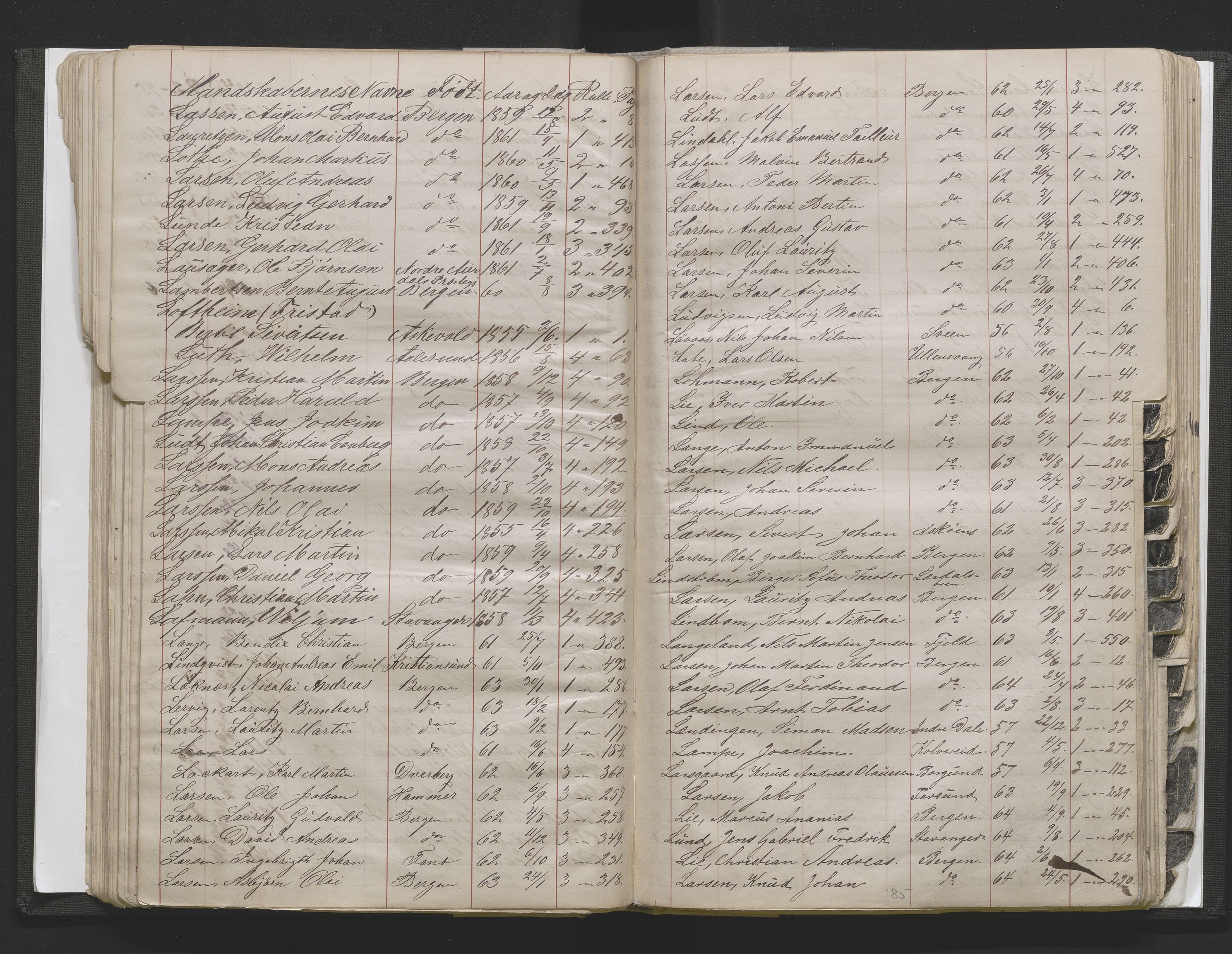 Bergens Krigskommisariat, SAB/A-5103/H/Hj/Hjd/L0002: Register til Mannskapsrulle/militær loddtrekningsliste for Bergen (før nr 280), 1870-1895