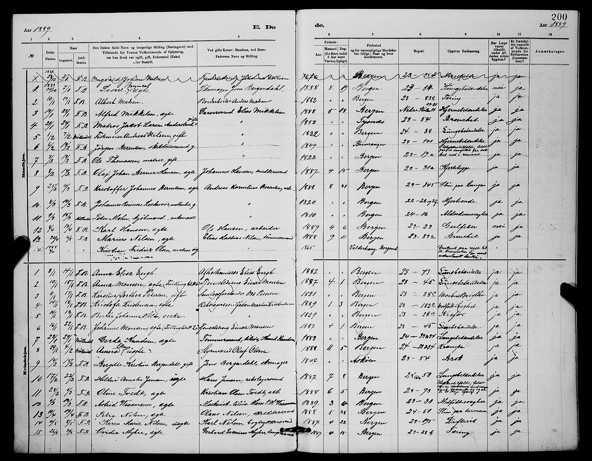 Mariakirken Sokneprestembete, AV/SAB-A-76901/H/Hab/L0004: Klokkerbok nr. A 4, 1878-1892, s. 200