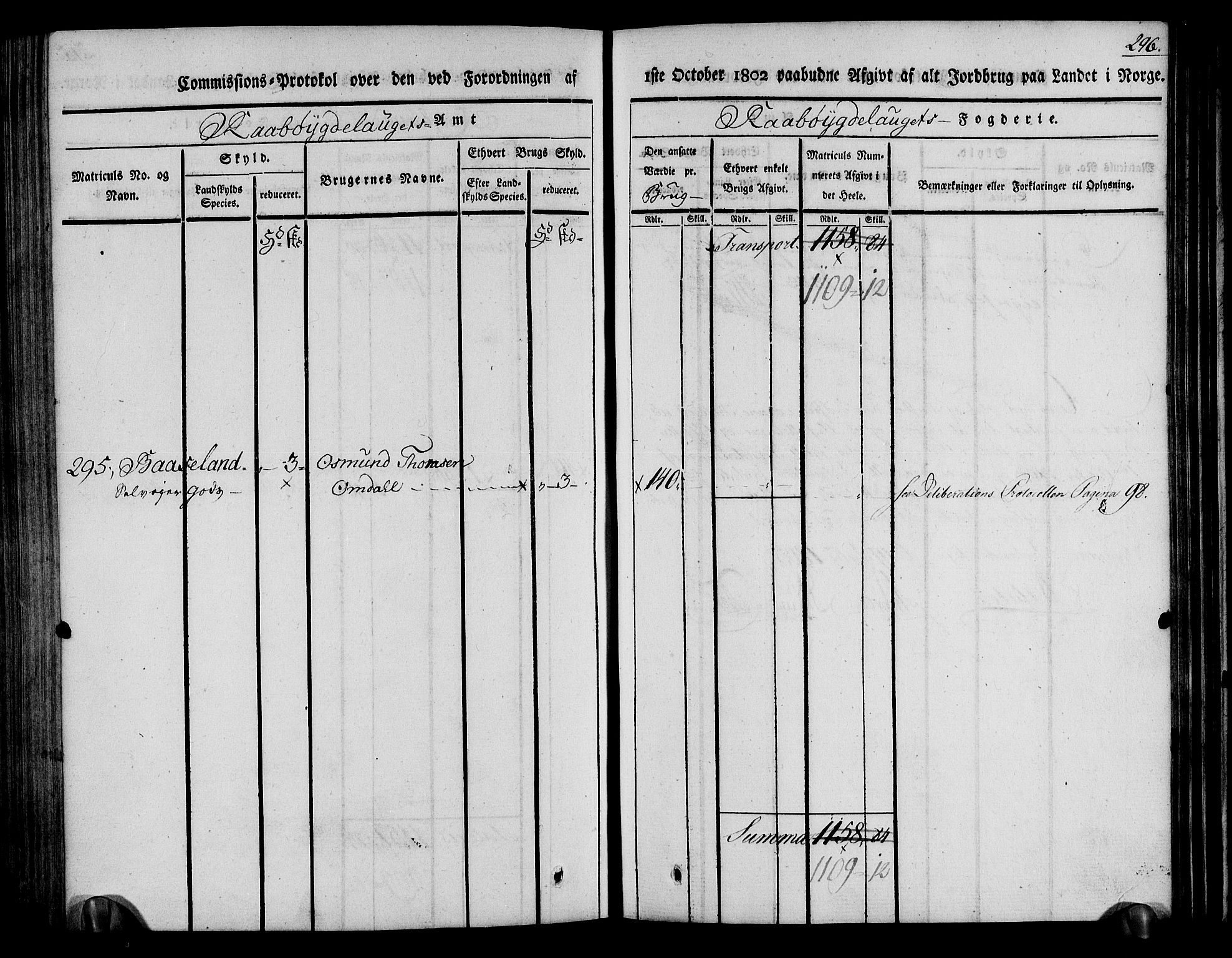 Rentekammeret inntil 1814, Realistisk ordnet avdeling, RA/EA-4070/N/Ne/Nea/L0084: Råbyggelag fogderi. Kommisjonsprotokoll for Vestre Råbyggelagets sorenskriveri, 1803, s. 298