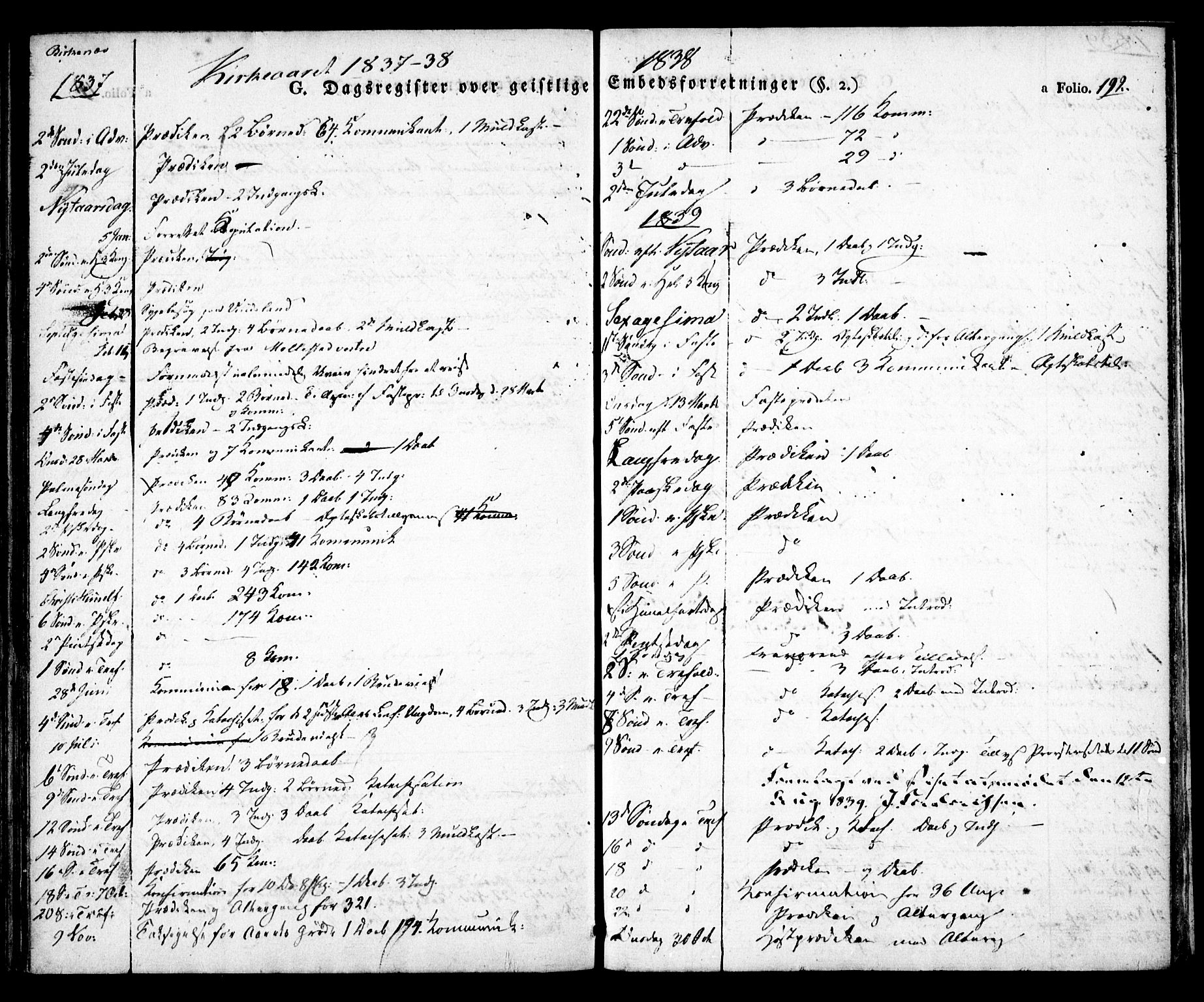 Birkenes sokneprestkontor, AV/SAK-1111-0004/F/Fa/L0001: Ministerialbok nr. A 1, 1829-1849, s. 192
