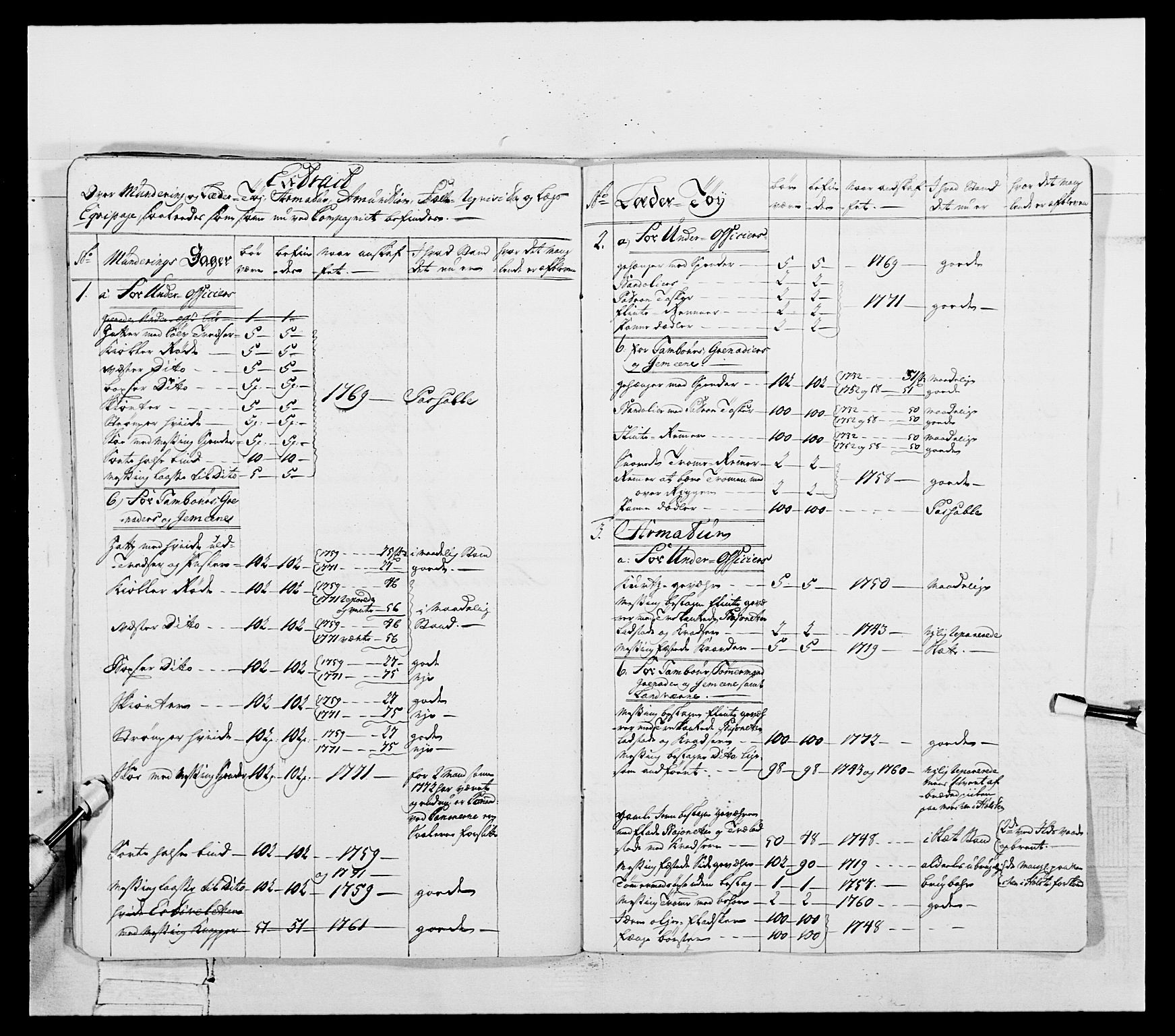 Generalitets- og kommissariatskollegiet, Det kongelige norske kommissariatskollegium, AV/RA-EA-5420/E/Eh/L0054: 2. Smålenske nasjonale infanteriregiment, 1769-1776, s. 437