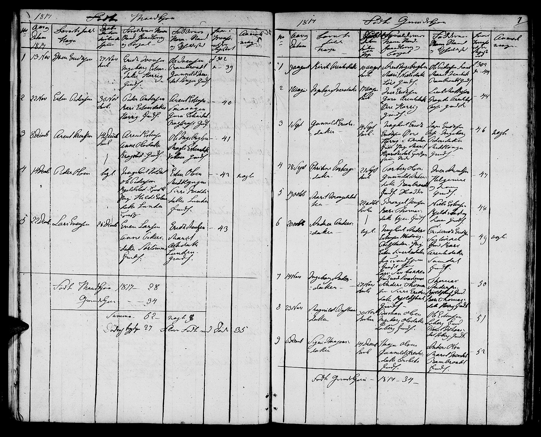 Ministerialprotokoller, klokkerbøker og fødselsregistre - Sør-Trøndelag, AV/SAT-A-1456/692/L1108: Klokkerbok nr. 692C03, 1816-1833, s. 7