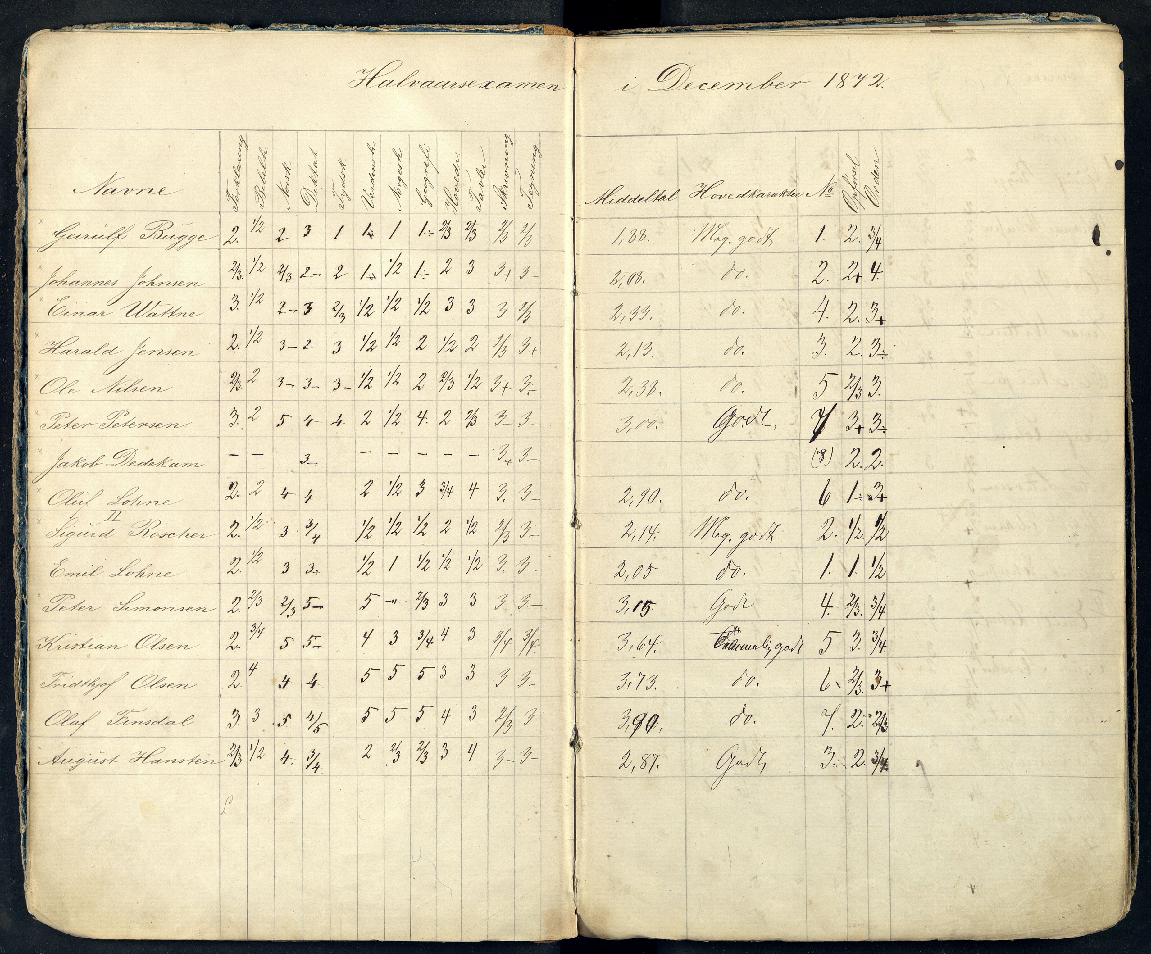 Mandal By - Borgerskolen/Middelskolen/Høiere Allmenskole, ARKSOR/1002MG550/G/L0001: Eksamensprotokoll (d), 1872-1876