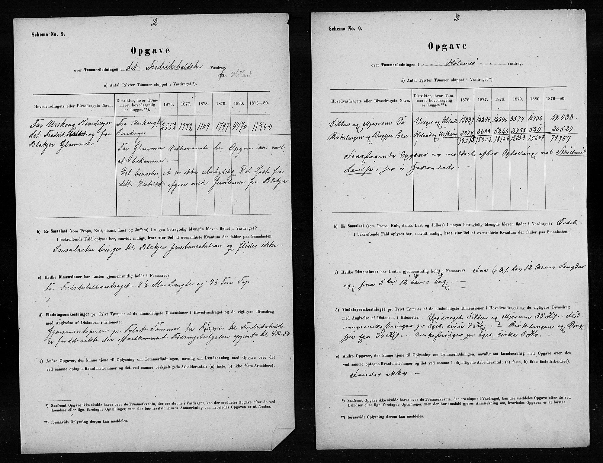 Statistisk sentralbyrå, Næringsøkonomiske emner, Generelt - Amtmennenes femårsberetninger, AV/RA-S-2233/F/Fa/L0050: --, 1875-1883, s. 8