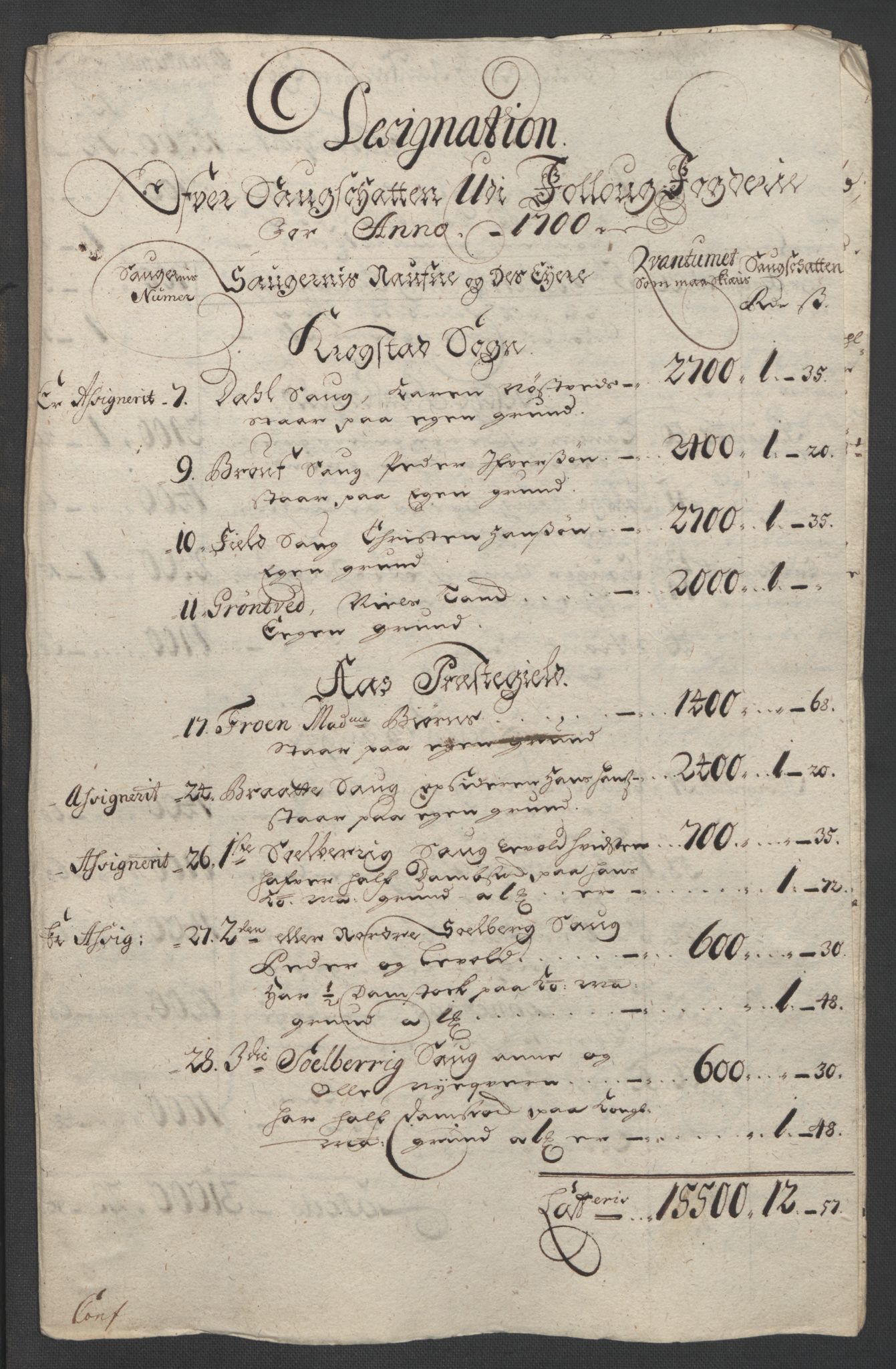 Rentekammeret inntil 1814, Reviderte regnskaper, Fogderegnskap, RA/EA-4092/R10/L0443: Fogderegnskap Aker og Follo, 1700, s. 87
