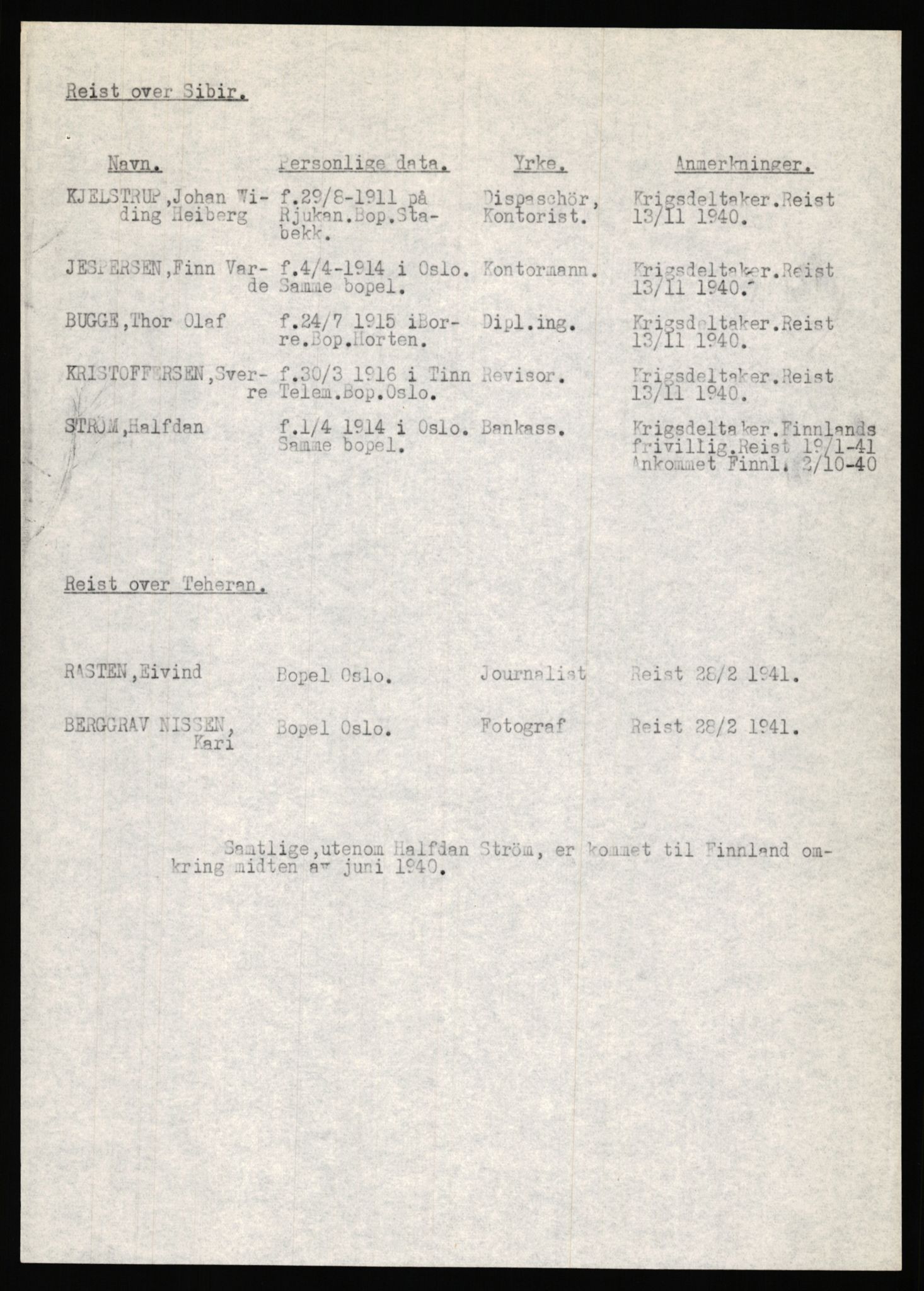 Forsvaret, Forsvarets krigshistoriske avdeling, AV/RA-RAFA-2017/Y/Ya/L0006: II-C-11-11,2 - Utenriksdepartementet.  Legasjonen i Helsingfors., 1940-1946, s. 230