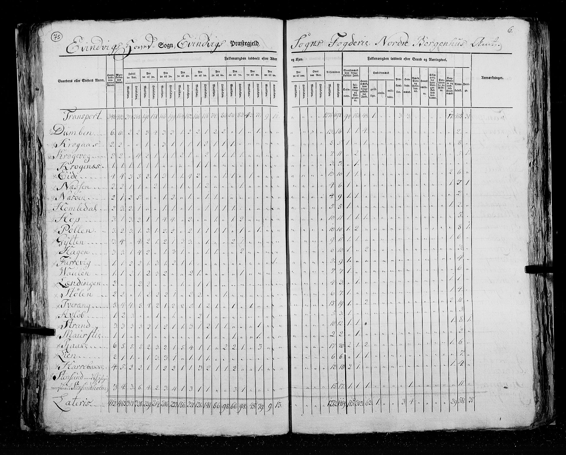 RA, Folketellingen 1825, bind 14: Nordre Bergenhus amt, 1825, s. 75