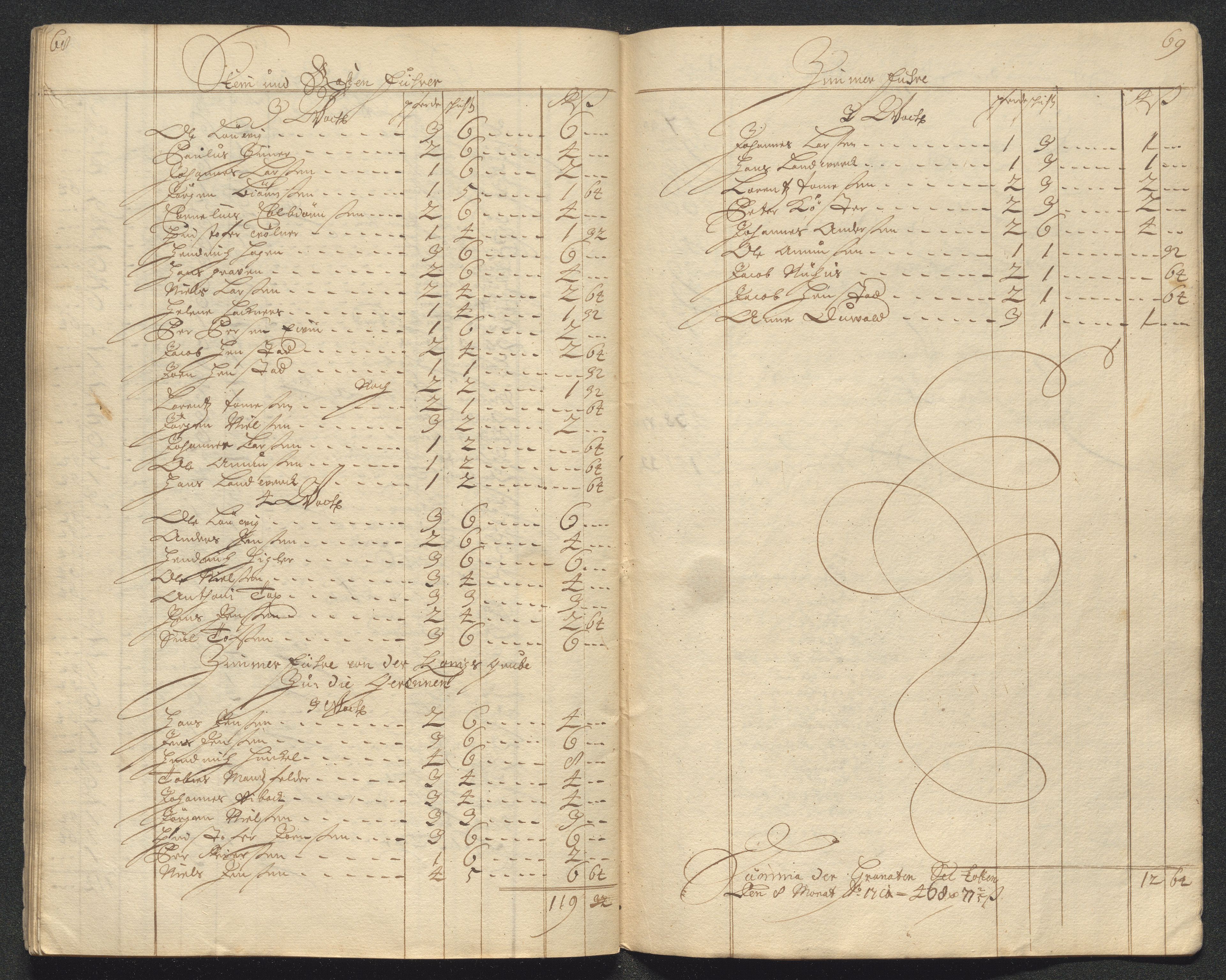 Kongsberg Sølvverk 1623-1816, AV/SAKO-EA-3135/001/D/Dc/Dcd/L0098: Utgiftsregnskap for gruver m.m. , 1710, s. 317
