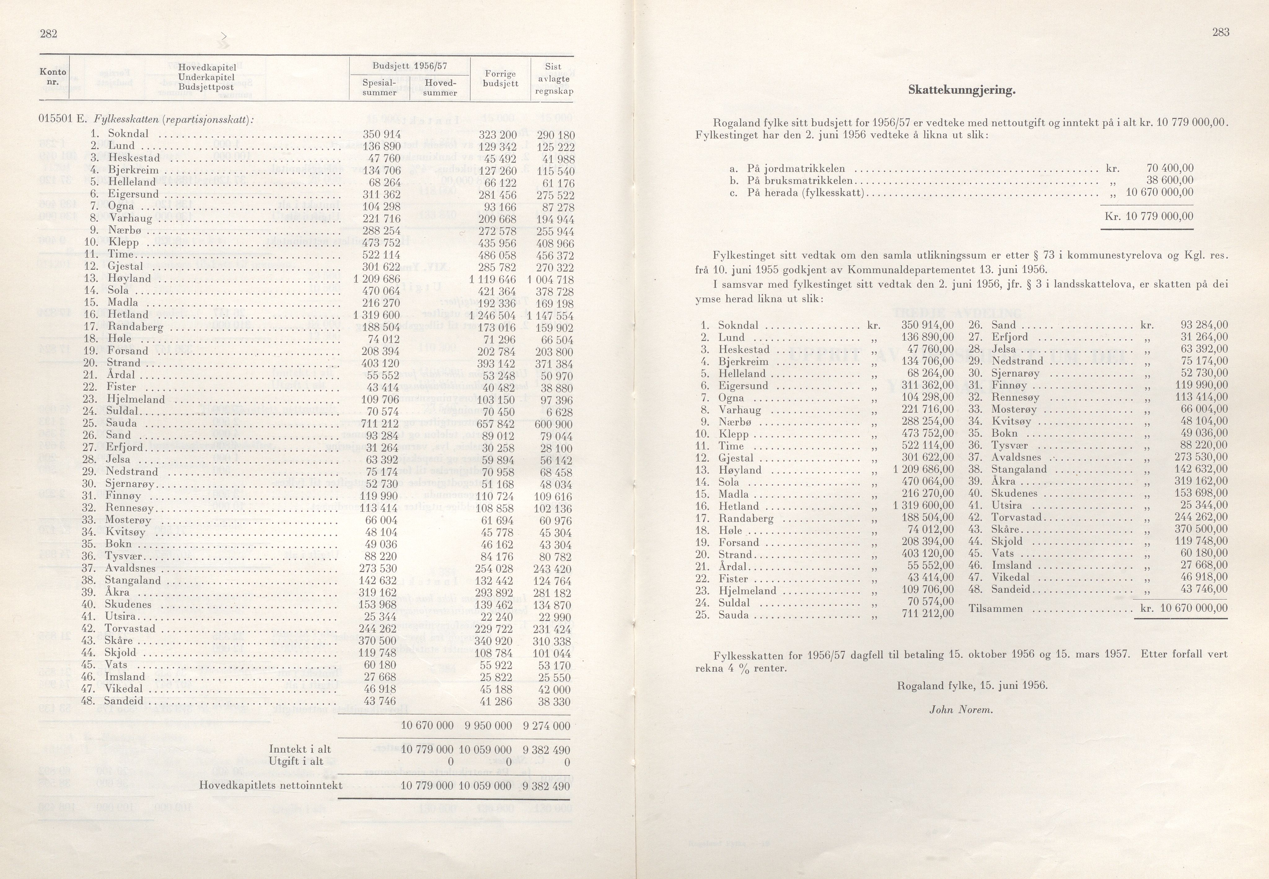 Rogaland fylkeskommune - Fylkesrådmannen , IKAR/A-900/A/Aa/Aaa/L0075: Møtebok , 1956, s. 282-283