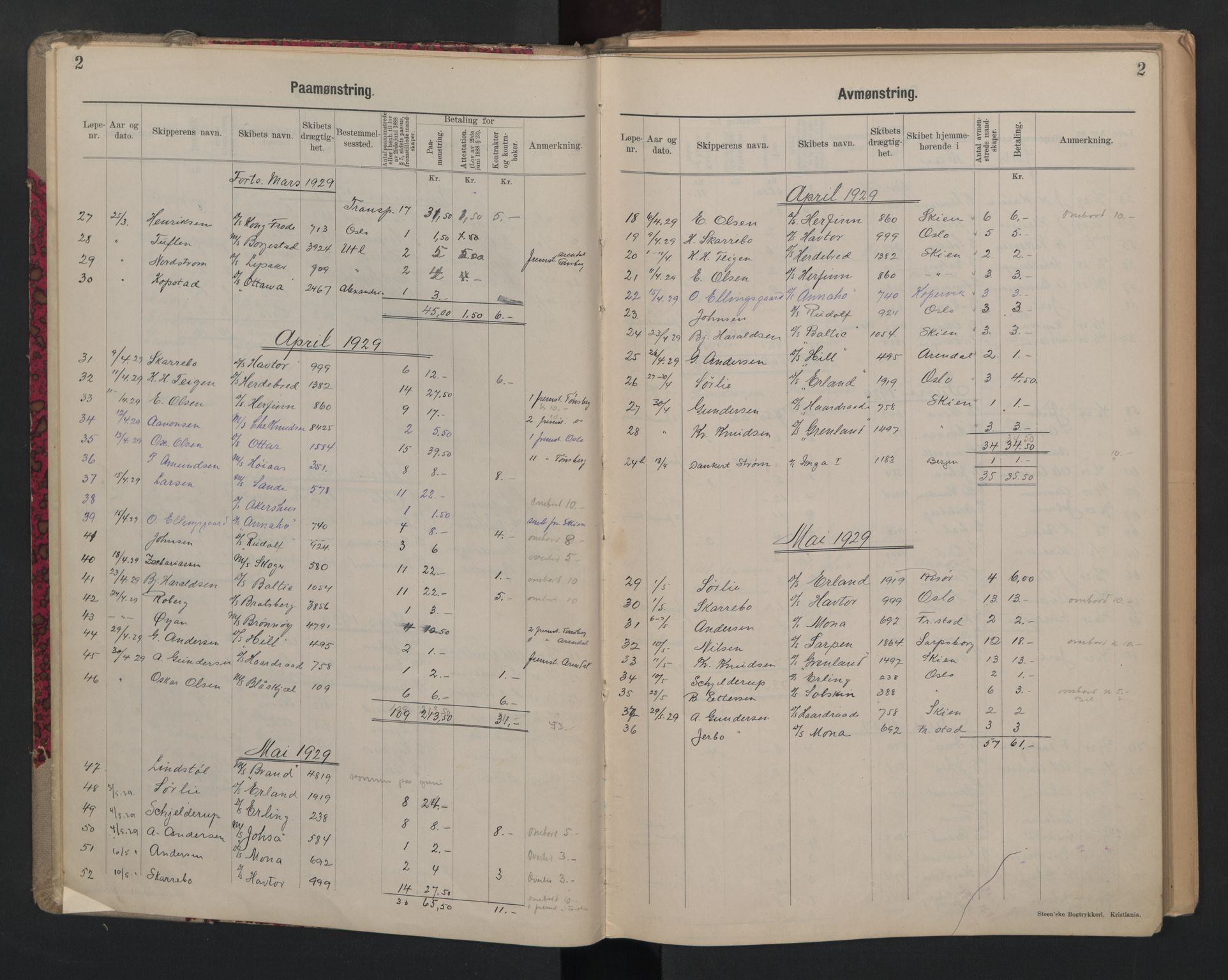 Porsgrunn innrulleringskontor, SAKO/A-829/H/Ha/L0012: Mønstringsjournal, 1929-1949, s. 2