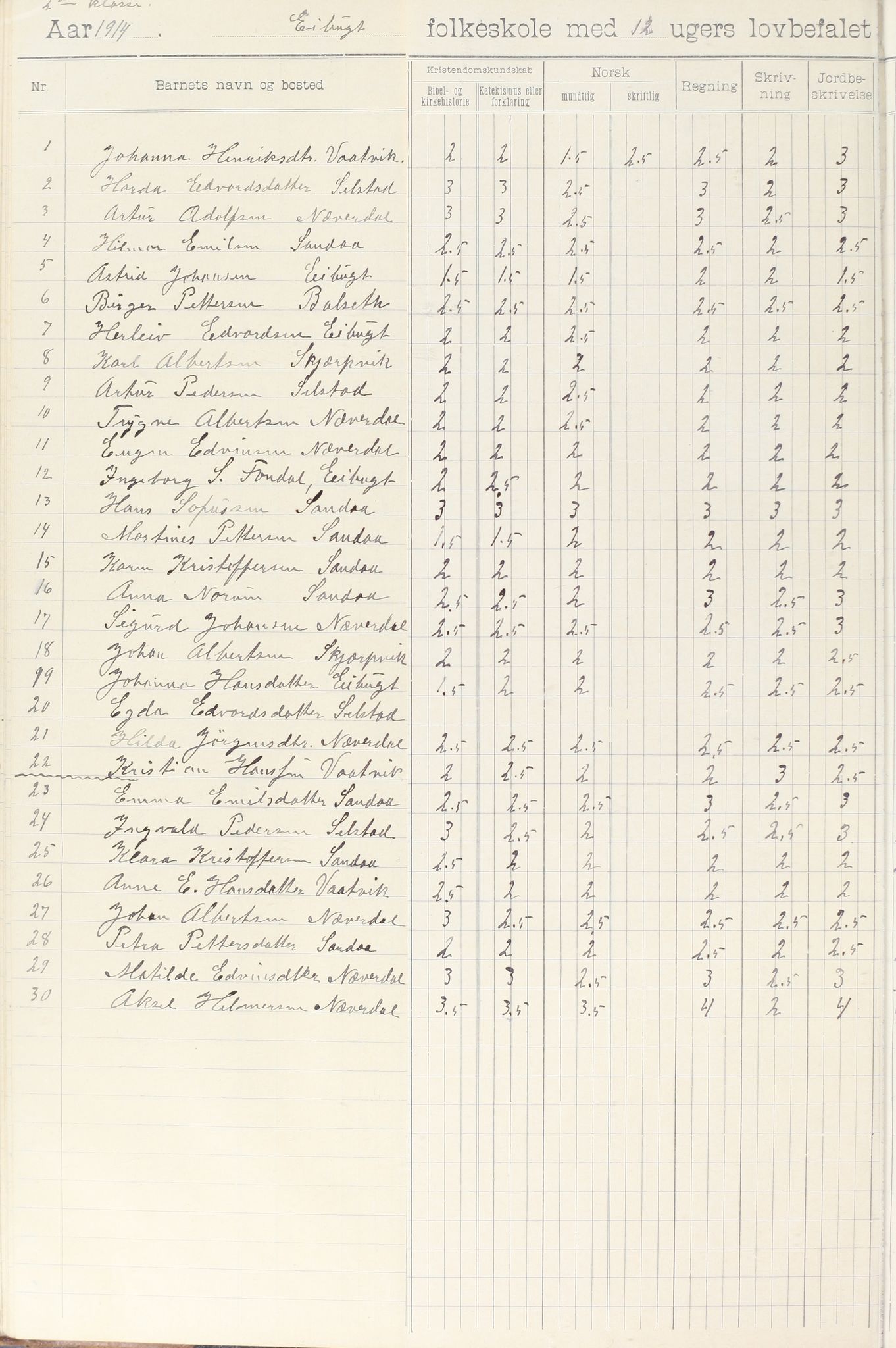 Meløy kommune. Glomfjord skolekrets, AIN/K-18370.510.06/442/L0002: Protokoll, 1902-1917