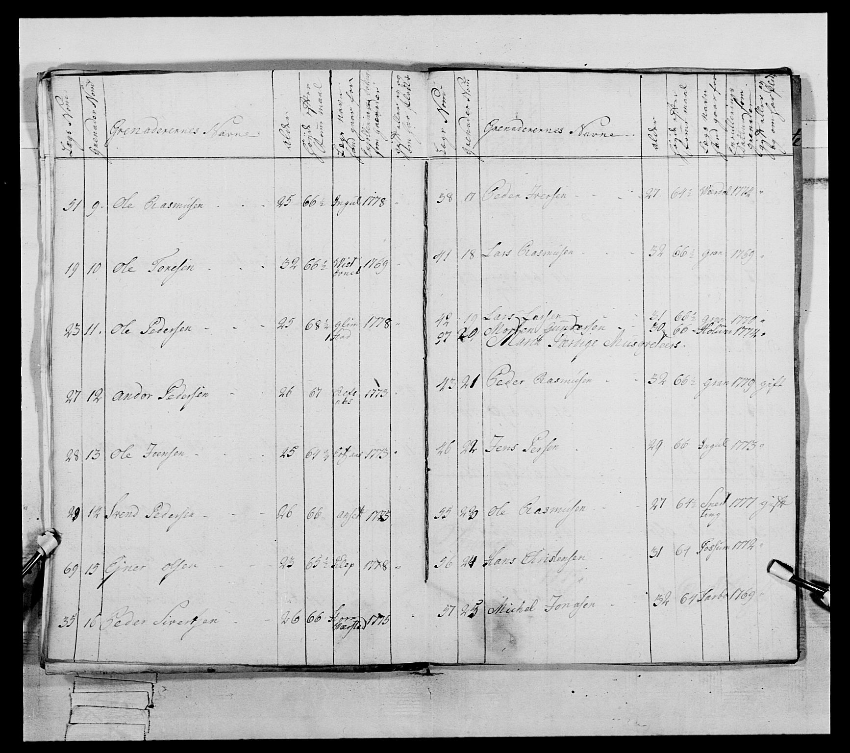 Generalitets- og kommissariatskollegiet, Det kongelige norske kommissariatskollegium, AV/RA-EA-5420/E/Eh/L0073: 1. Trondheimske nasjonale infanteriregiment, 1774-1779, s. 311