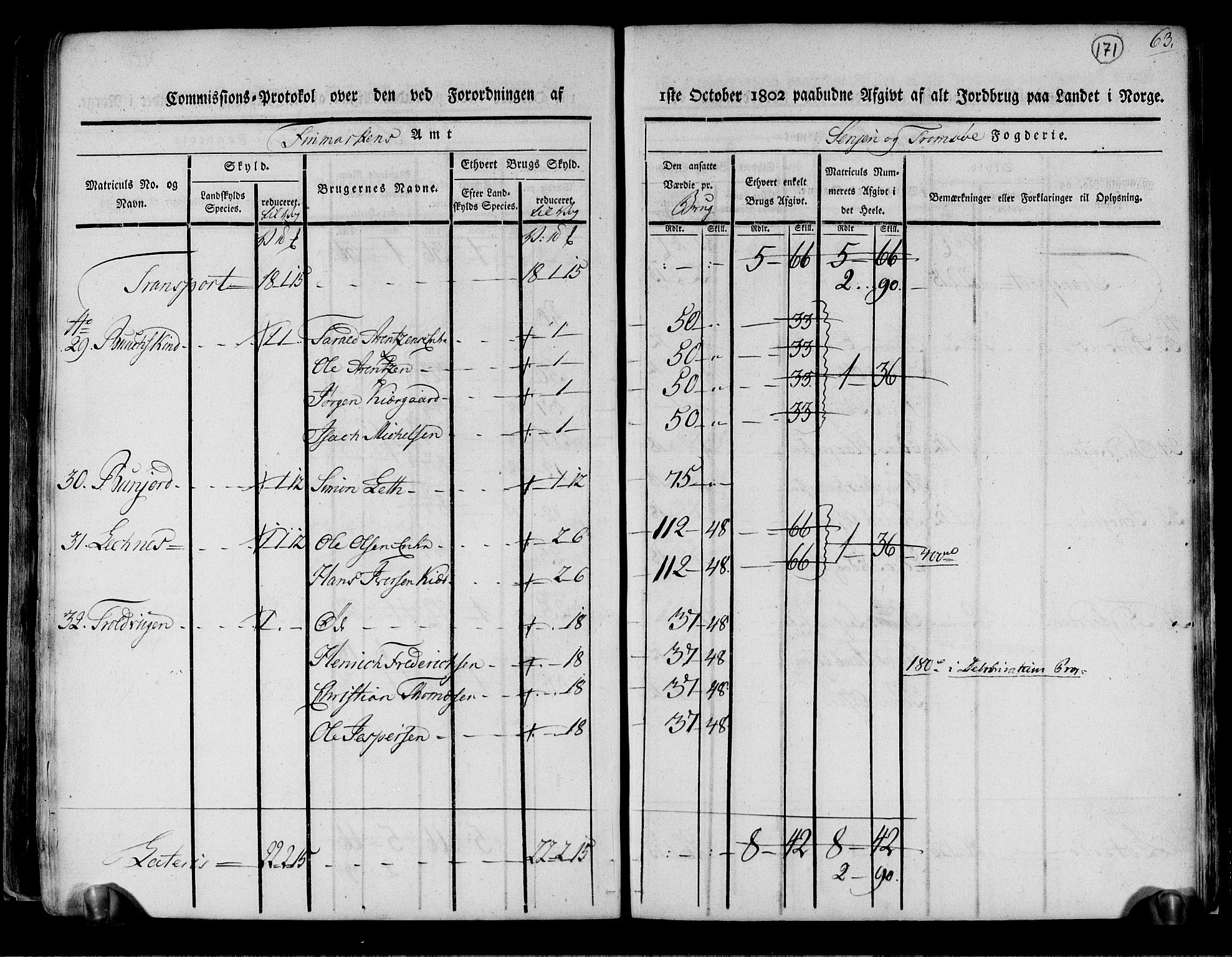Rentekammeret inntil 1814, Realistisk ordnet avdeling, AV/RA-EA-4070/N/Ne/Nea/L0167: til 0169: Senja og Tromsø fogderi. Kommisjonsprotokoll for Sand, Torsken, Fauskevåg, Kvæfjord, Astafjord, Dyrøy og Gisund tinglag, 1803, s. 147