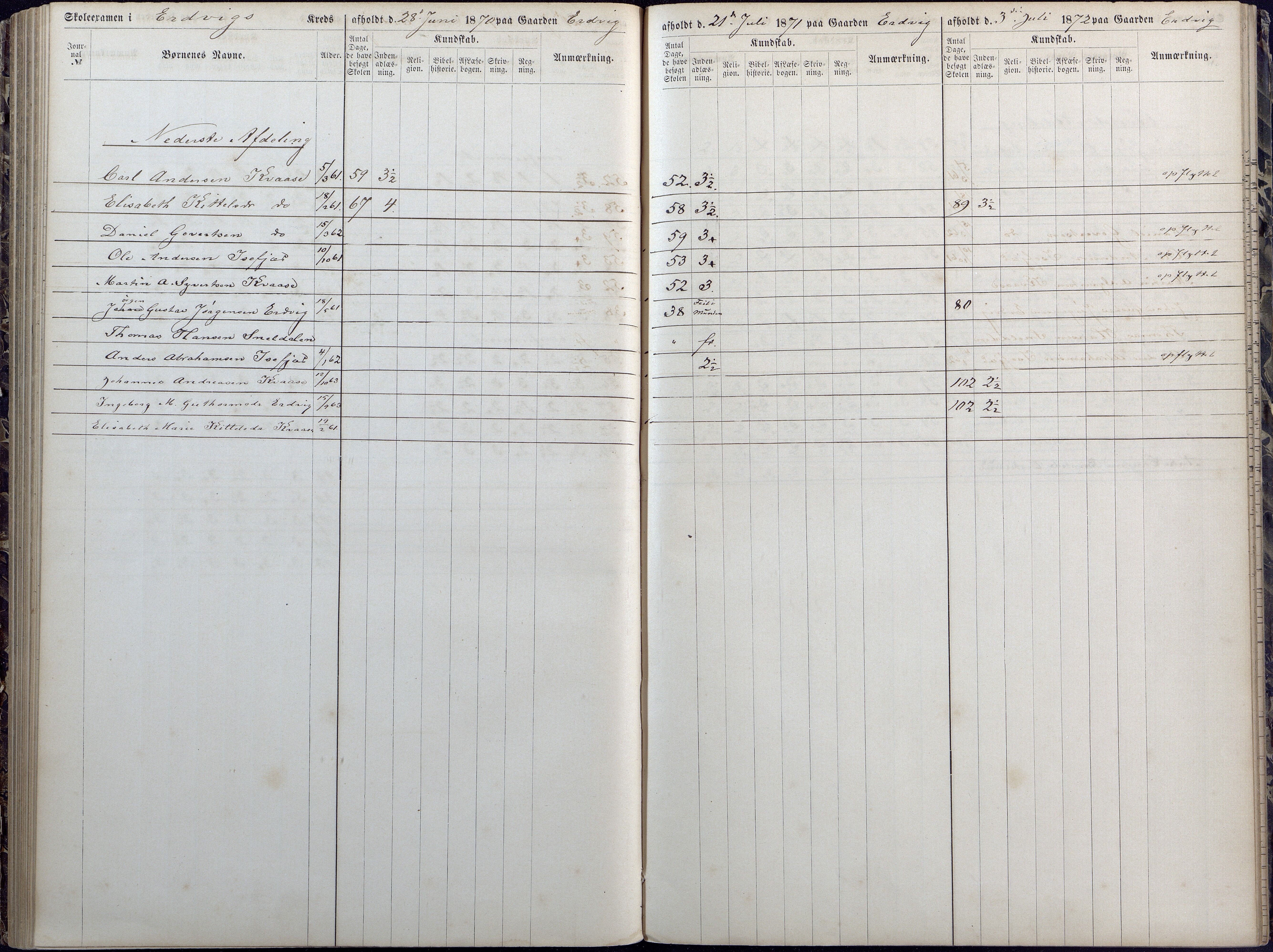 Høvåg kommune, AAKS/KA0927-PK/1/05/L0392: Eksamensprotokoll/alle skoledistrikt, 1864-1873, s. 125-126