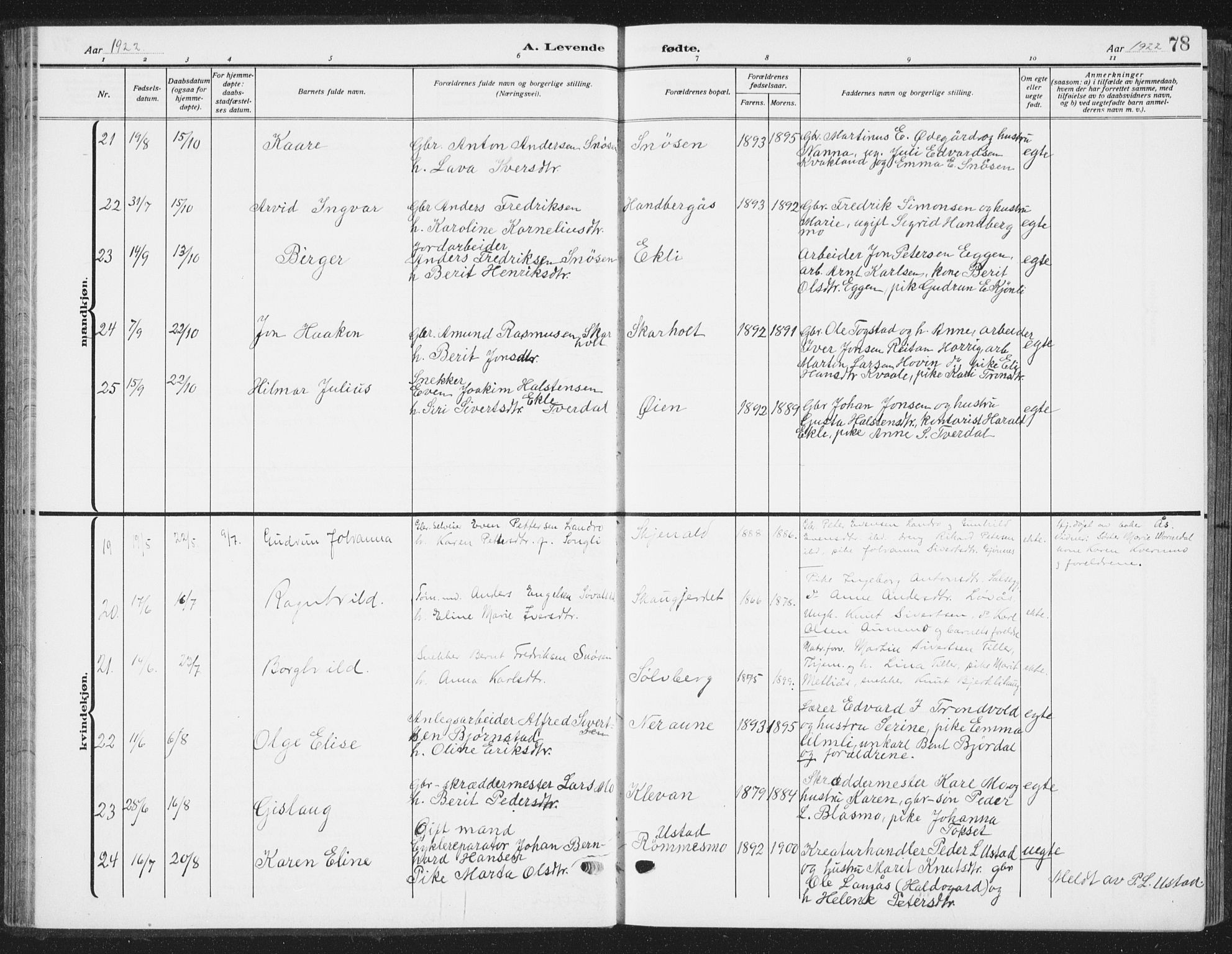 Ministerialprotokoller, klokkerbøker og fødselsregistre - Sør-Trøndelag, AV/SAT-A-1456/668/L0820: Klokkerbok nr. 668C09, 1912-1936, s. 78