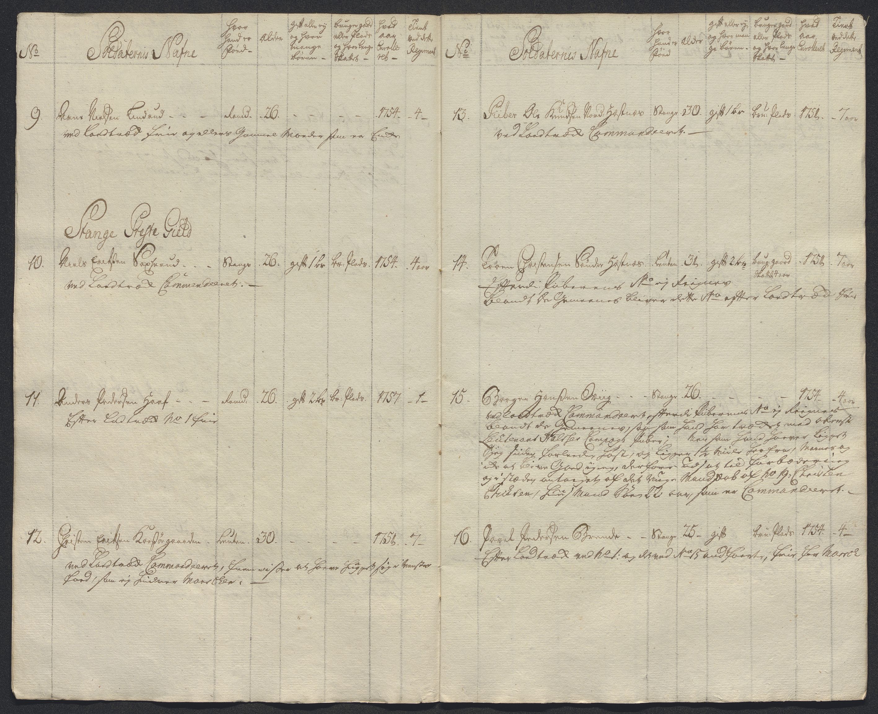 Kommanderende general (KG I) med Det norske krigsdirektorium, AV/RA-EA-5419/E/Ec/L0021: Ruller over nedkommanderte mannskap, 1758-1762, s. 22