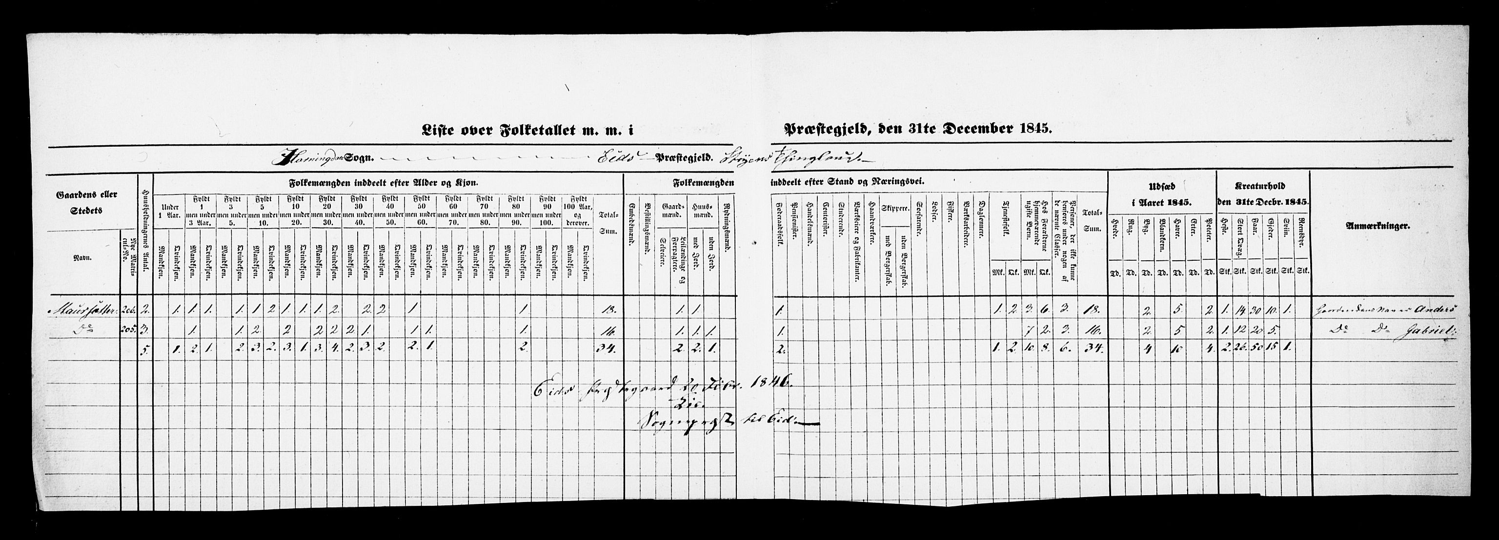 SAB, Folketelling 1845 for 1443P Eid prestegjeld, 1845