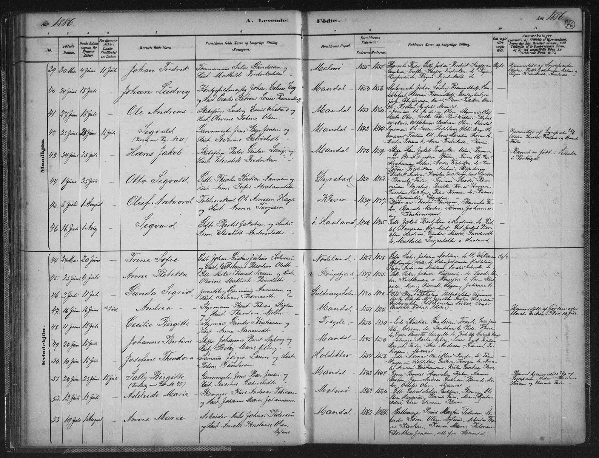 Mandal sokneprestkontor, AV/SAK-1111-0030/F/Fb/Fba/L0011: Klokkerbok nr. B 5, 1880-1898, s. 76