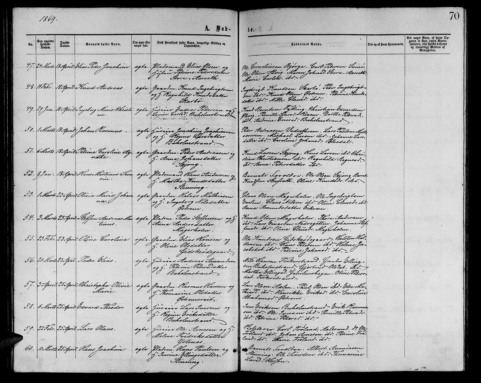 Ministerialprotokoller, klokkerbøker og fødselsregistre - Møre og Romsdal, AV/SAT-A-1454/528/L0428: Klokkerbok nr. 528C09, 1864-1880, s. 70
