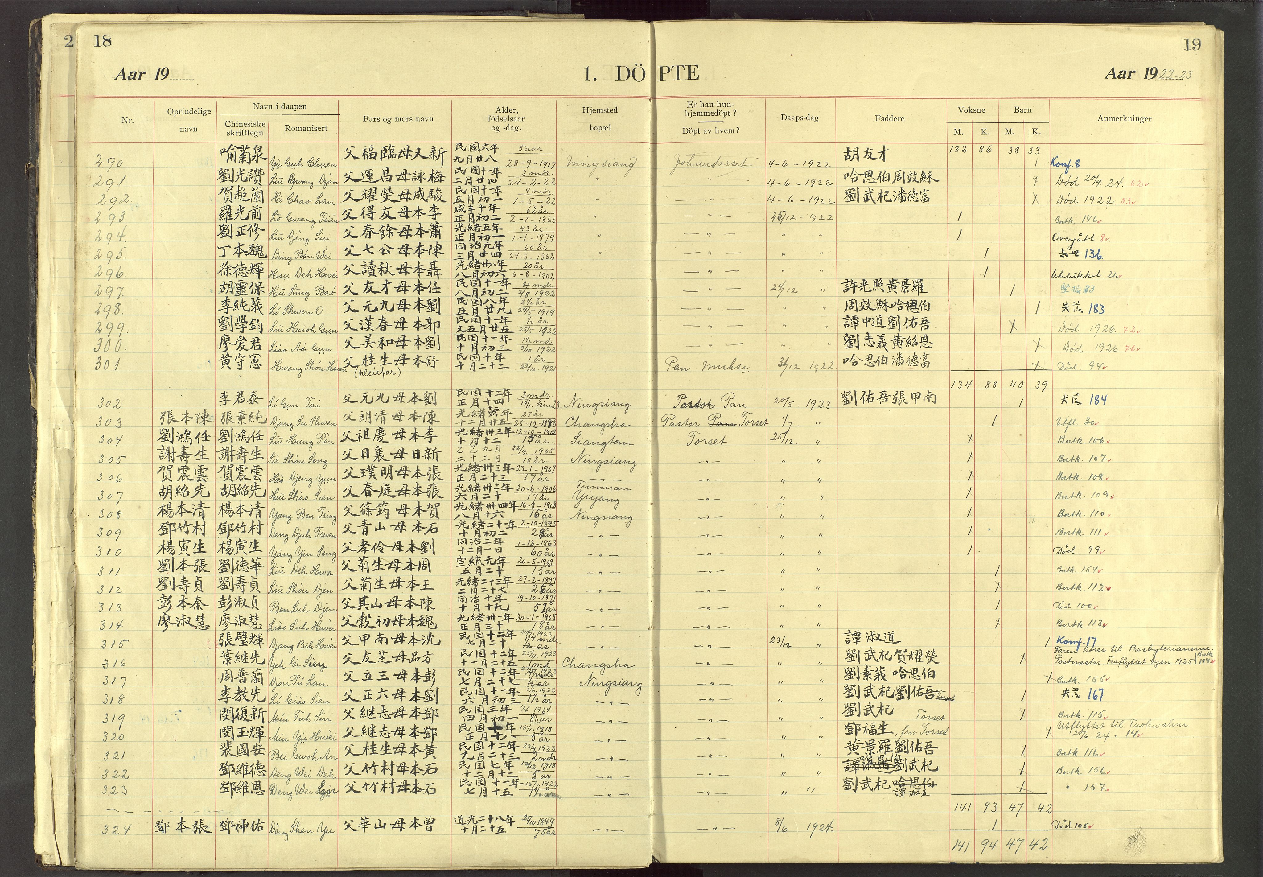 Det Norske Misjonsselskap - utland - Kina (Hunan), VID/MA-A-1065/Dm/L0032: Ministerialbok nr. 70, 1905-1948, s. 18-19