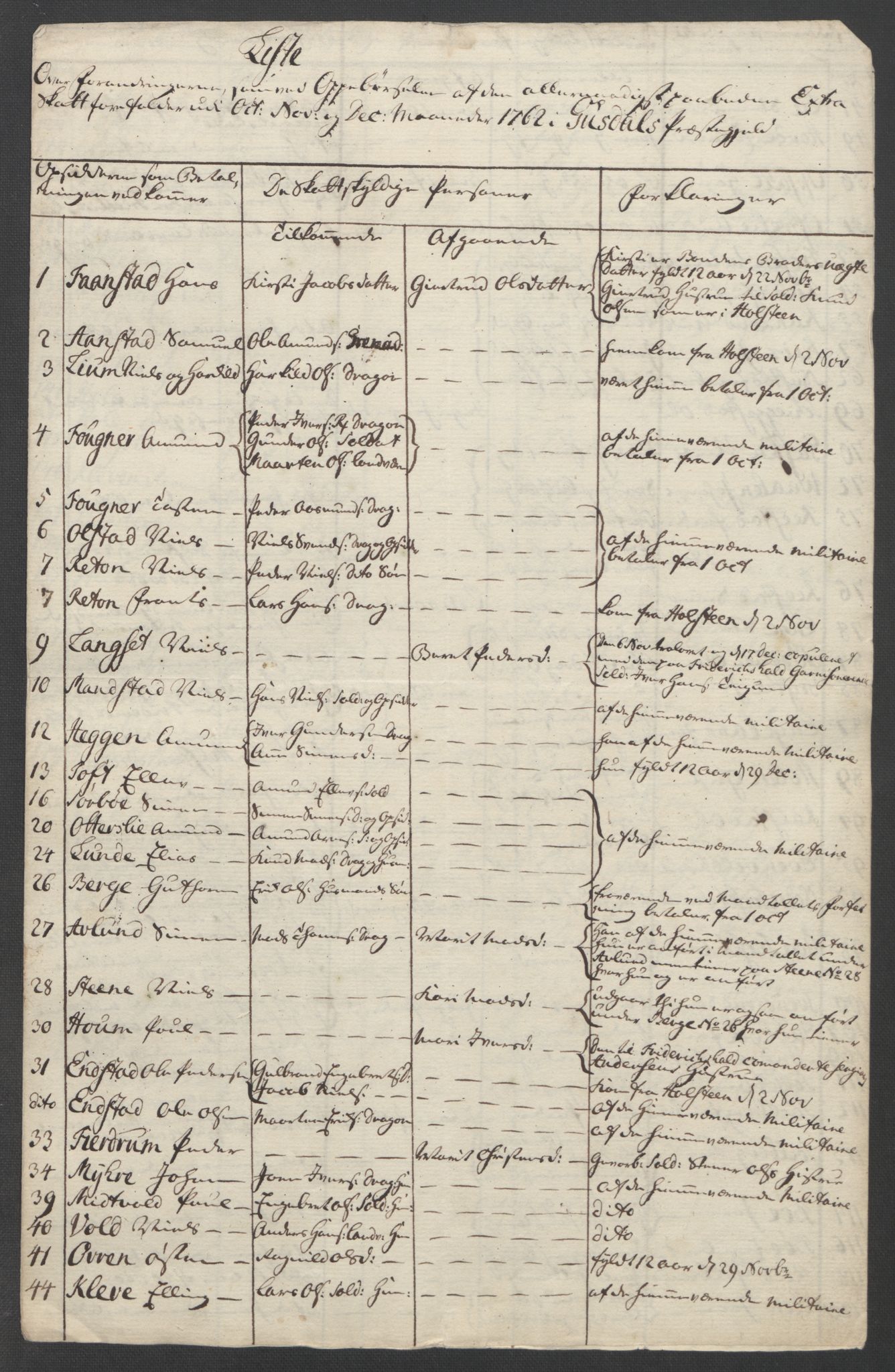 Rentekammeret inntil 1814, Reviderte regnskaper, Fogderegnskap, RA/EA-4092/R17/L1266: Ekstraskatten Gudbrandsdal, 1762-1766, s. 15