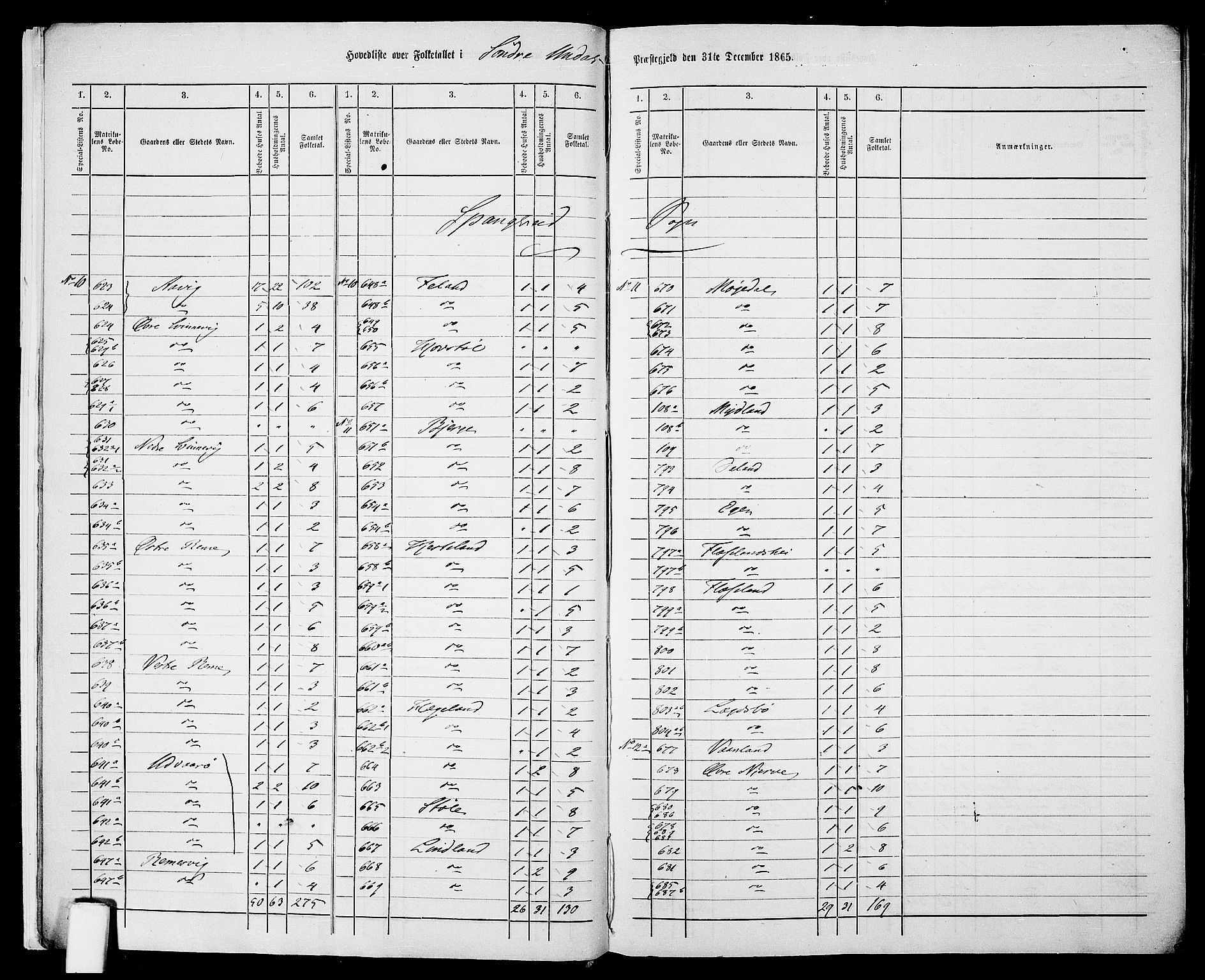 RA, Folketelling 1865 for 1029P Sør-Audnedal prestegjeld, 1865, s. 11