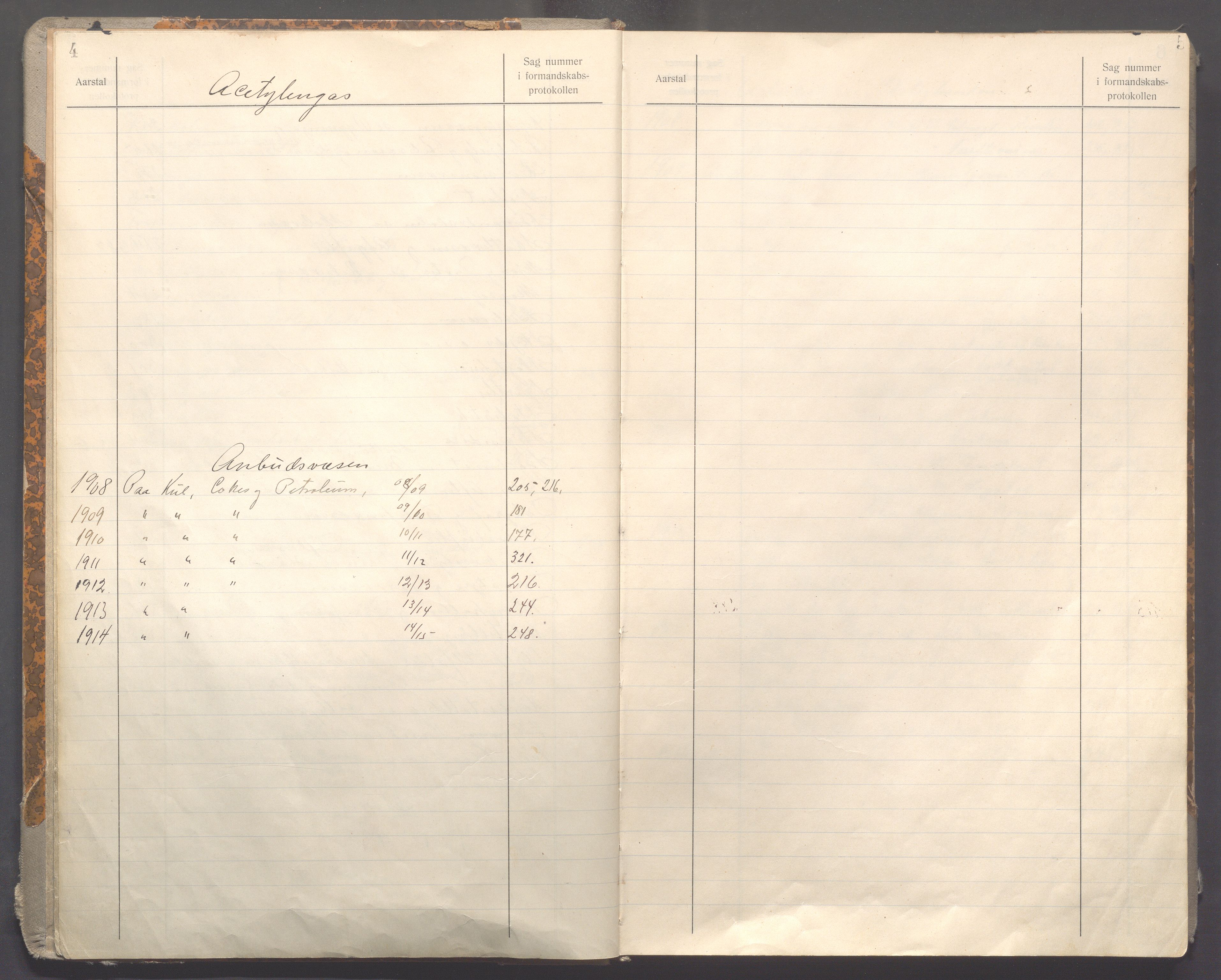 Haugesund kommune - Formannskapet og Bystyret , IKAR/A-1295/C/Ca/L0002: Register, 1908-1917, s. 4-5