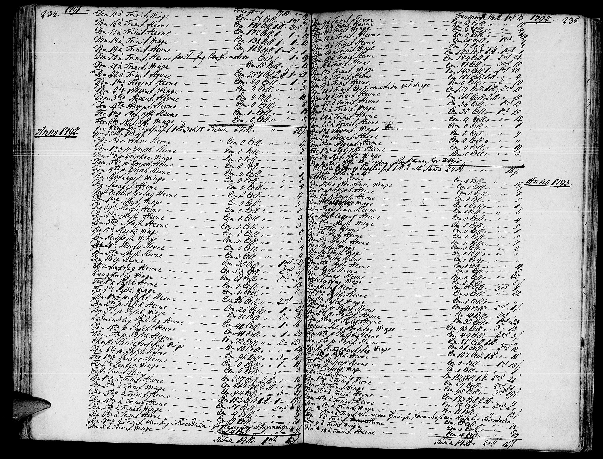 Ministerialprotokoller, klokkerbøker og fødselsregistre - Sør-Trøndelag, SAT/A-1456/630/L0489: Ministerialbok nr. 630A02, 1757-1794, s. 234-235