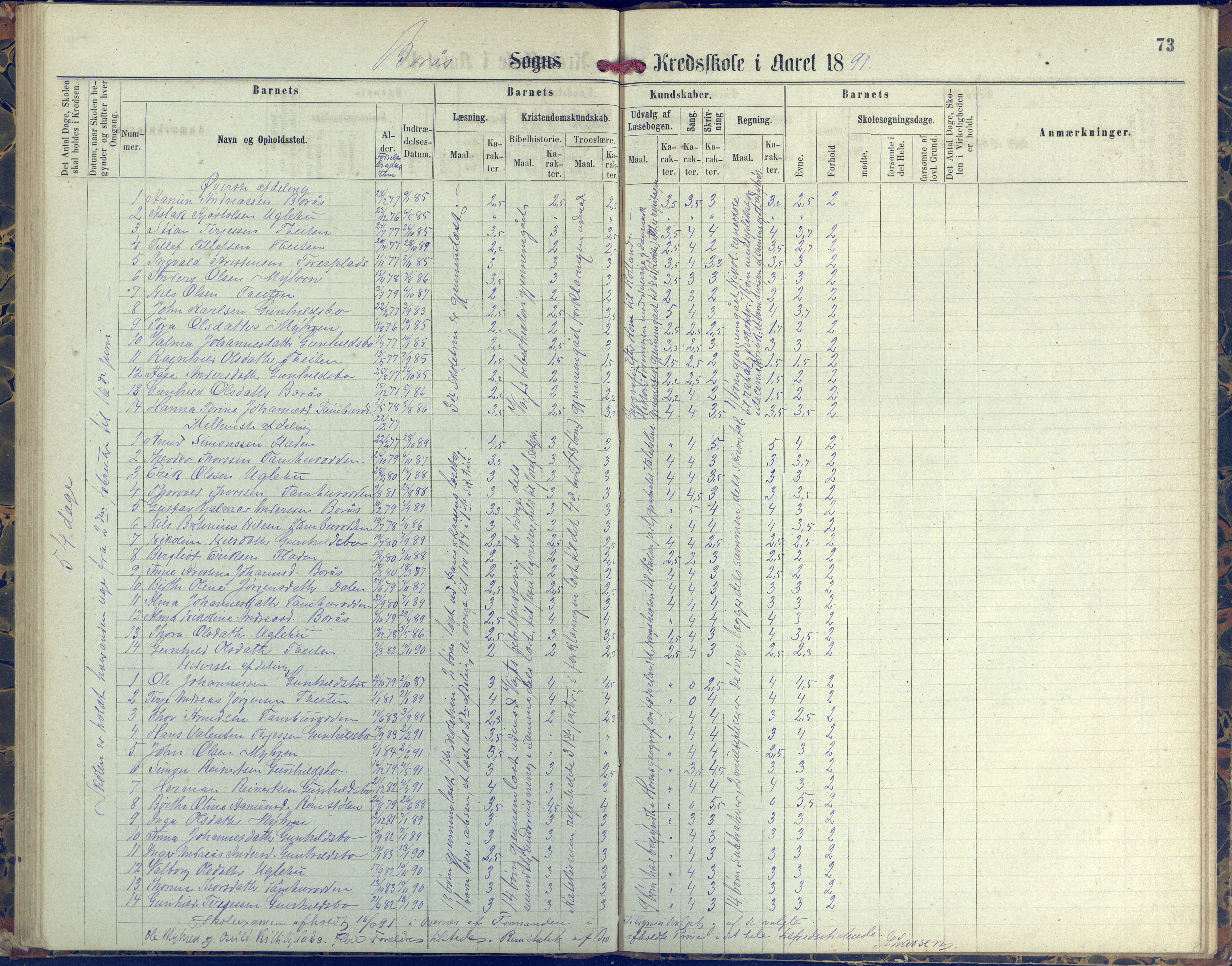 Austre Moland kommune, AAKS/KA0918-PK/09/09d/L0004: Skoleprotokoll, 1874-1890, s. 73