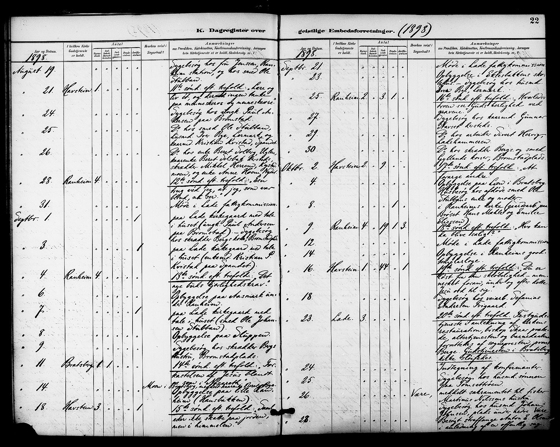 Ministerialprotokoller, klokkerbøker og fødselsregistre - Sør-Trøndelag, AV/SAT-A-1456/606/L0304: Residerende kapellans bok nr. 606B03, 1895-1917, s. 22