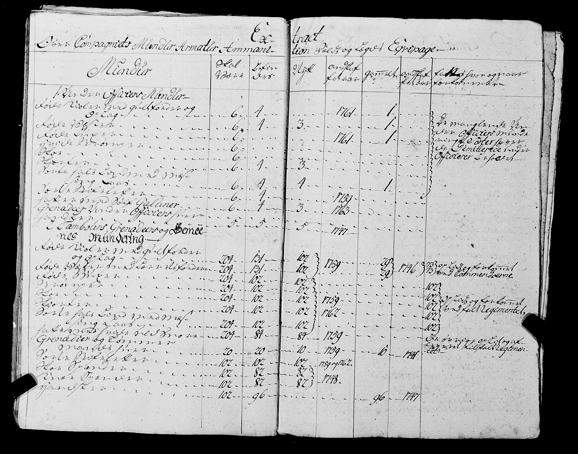 Fylkesmannen i Rogaland, AV/SAST-A-101928/99/3/325/325CA, 1655-1832, s. 7555