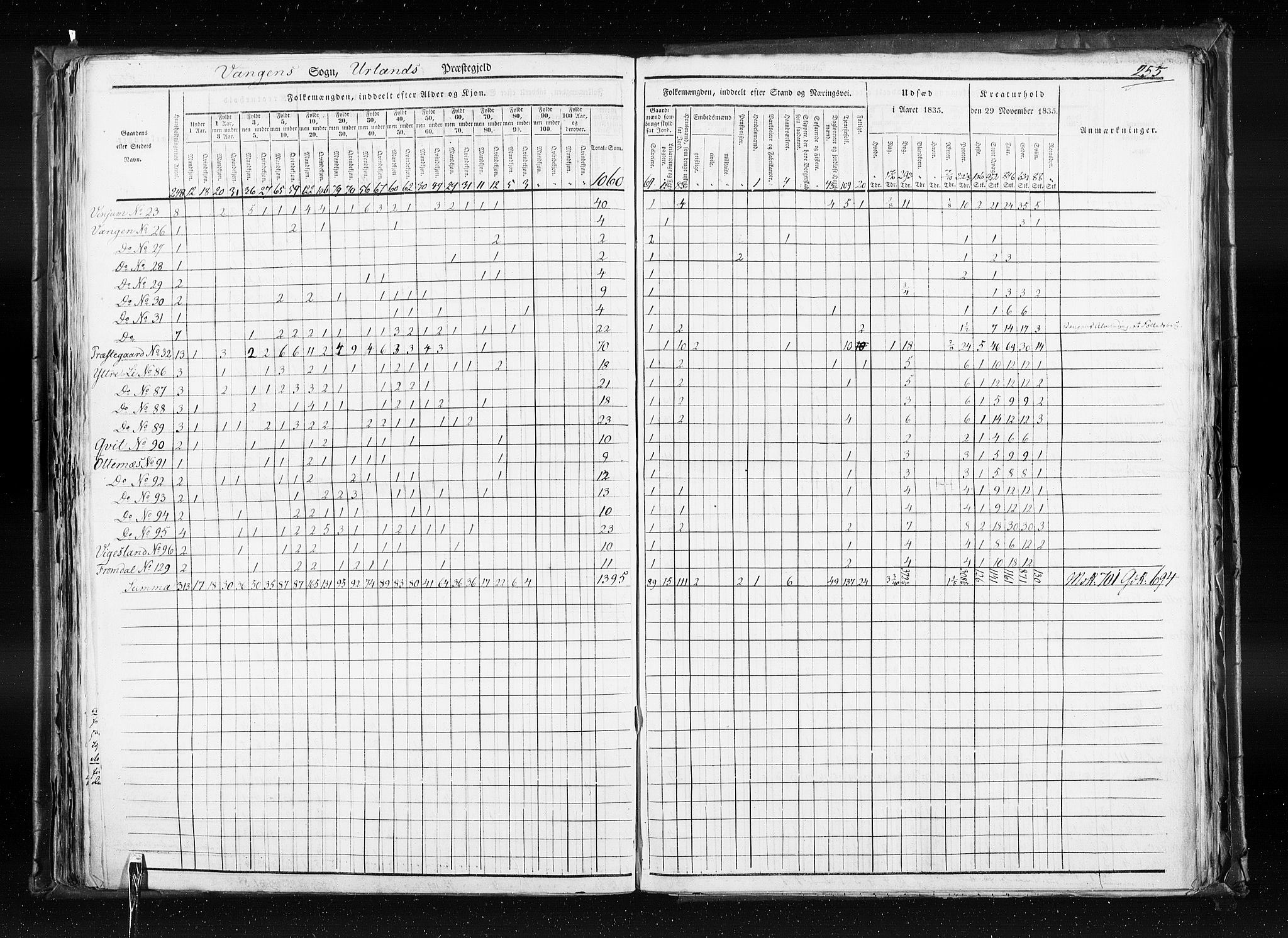 RA, Folketellingen 1835, bind 7: Søndre Bergenhus amt og Nordre Bergenhus amt, 1835, s. 255