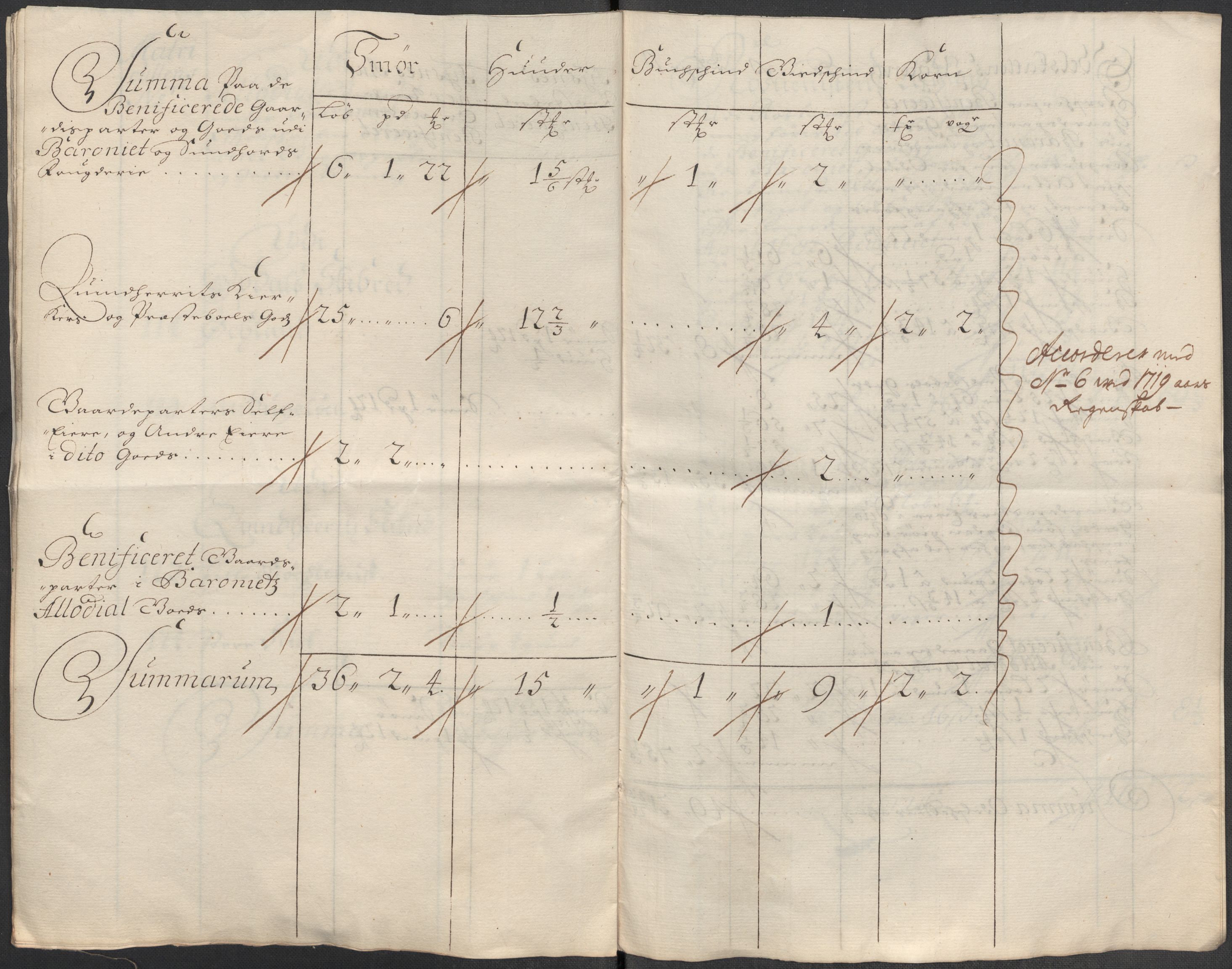 Rentekammeret inntil 1814, Reviderte regnskaper, Fogderegnskap, RA/EA-4092/R49/L3140: Fogderegnskap Rosendal Baroni, 1718-1720, s. 228