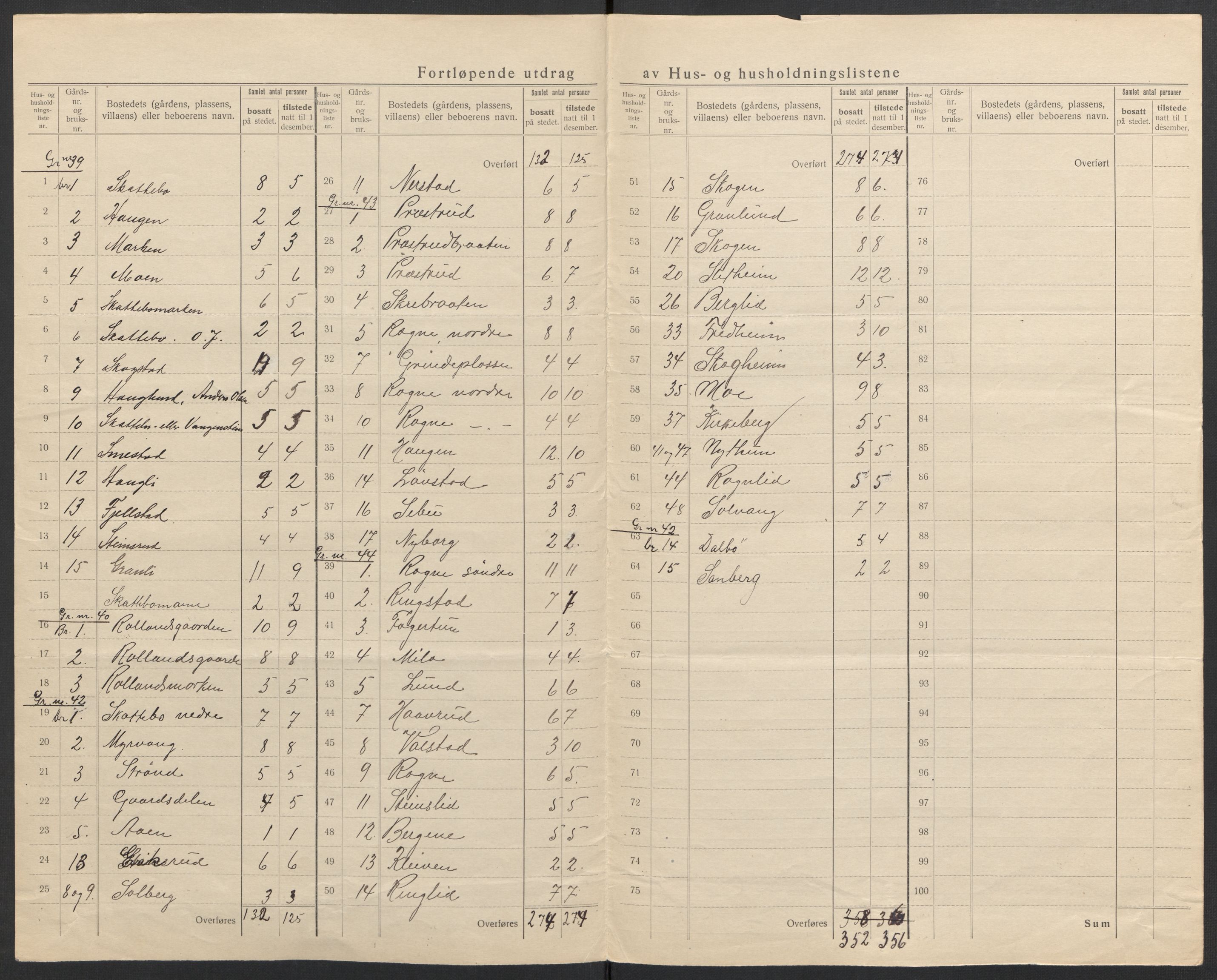 SAH, Folketelling 1920 for 0544 Øystre Slidre herred, 1920, s. 28