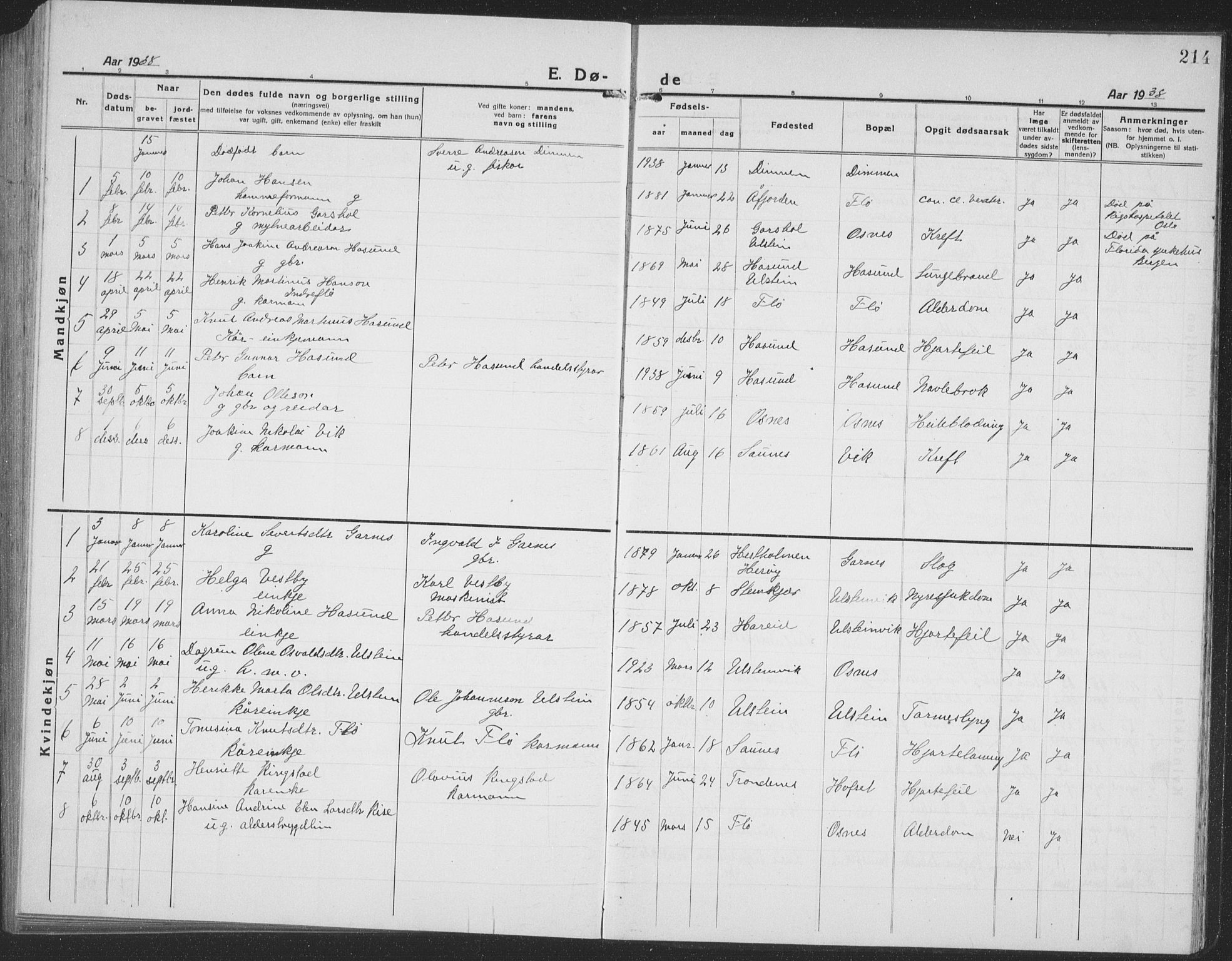 Ministerialprotokoller, klokkerbøker og fødselsregistre - Møre og Romsdal, AV/SAT-A-1454/509/L0113: Klokkerbok nr. 509C03, 1923-1939, s. 214