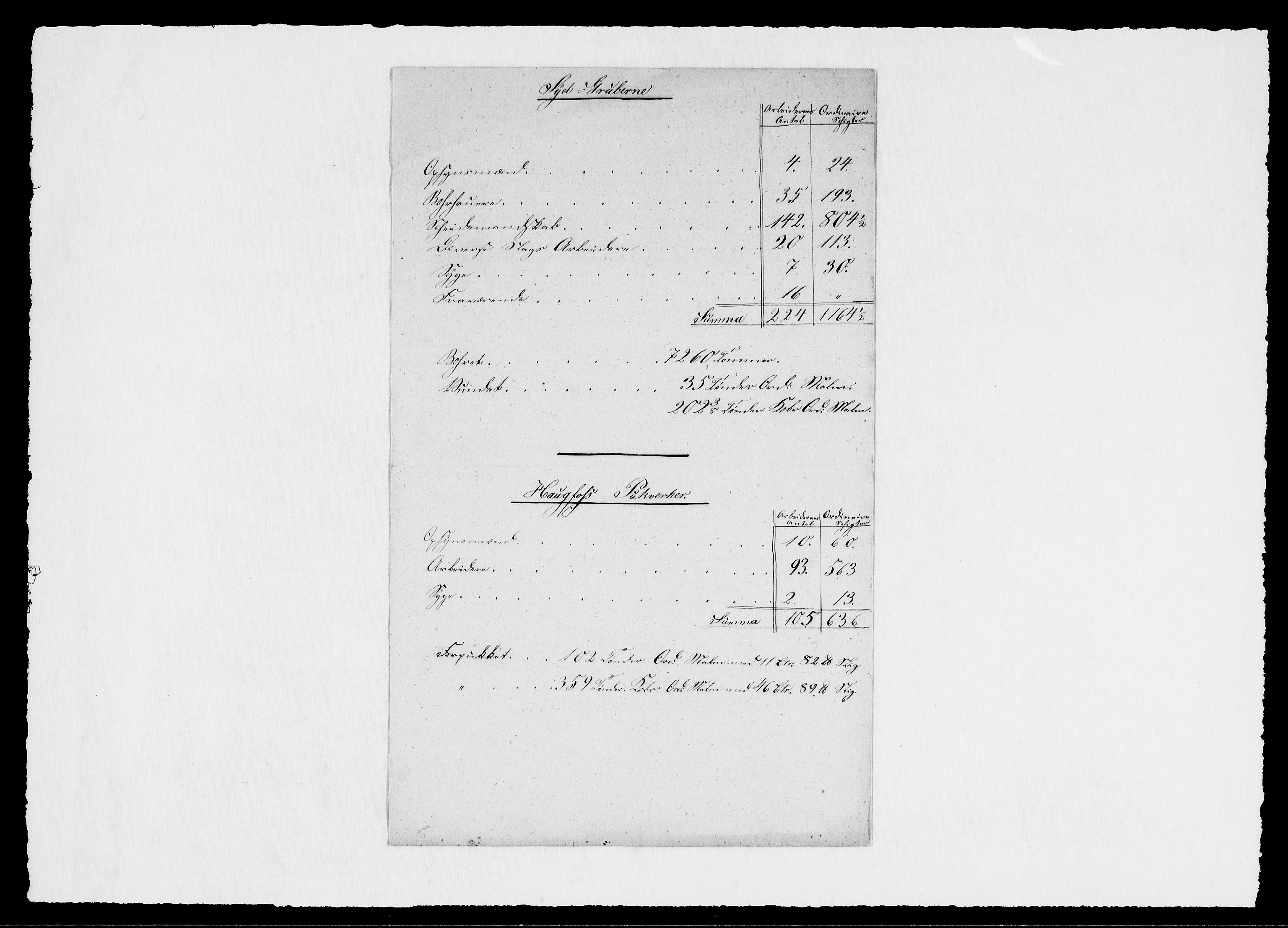 Modums Blaafarveværk, AV/RA-PA-0157/G/Ge/L0355/0001: -- / Berigt for Skuteruds Cobolt Gruber, med oppgaver over antall arbeidere og produksjon, 1839-1848, s. 13