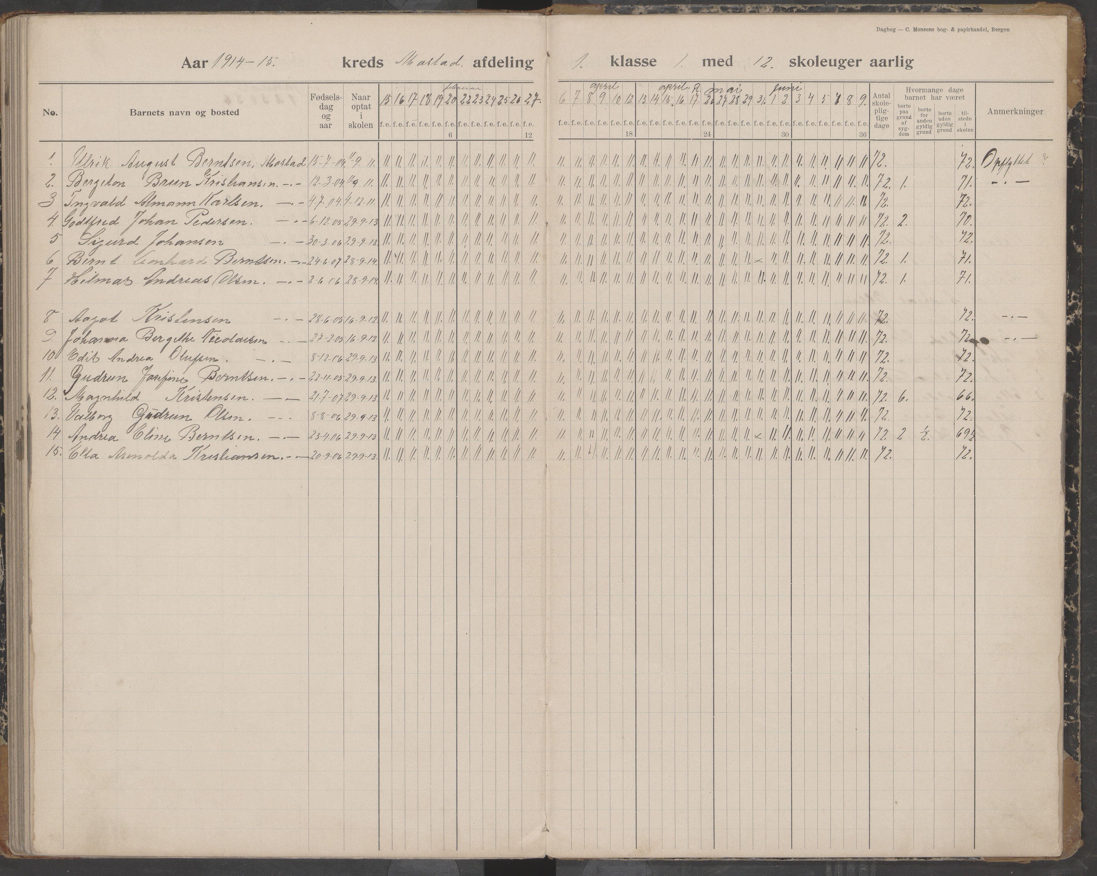 Værøy kommune. Sørland, Mostad og Røst skolekrets, AIN/K-18570.510.01/442/L0001: Karakterprotokoll, 1901-1920