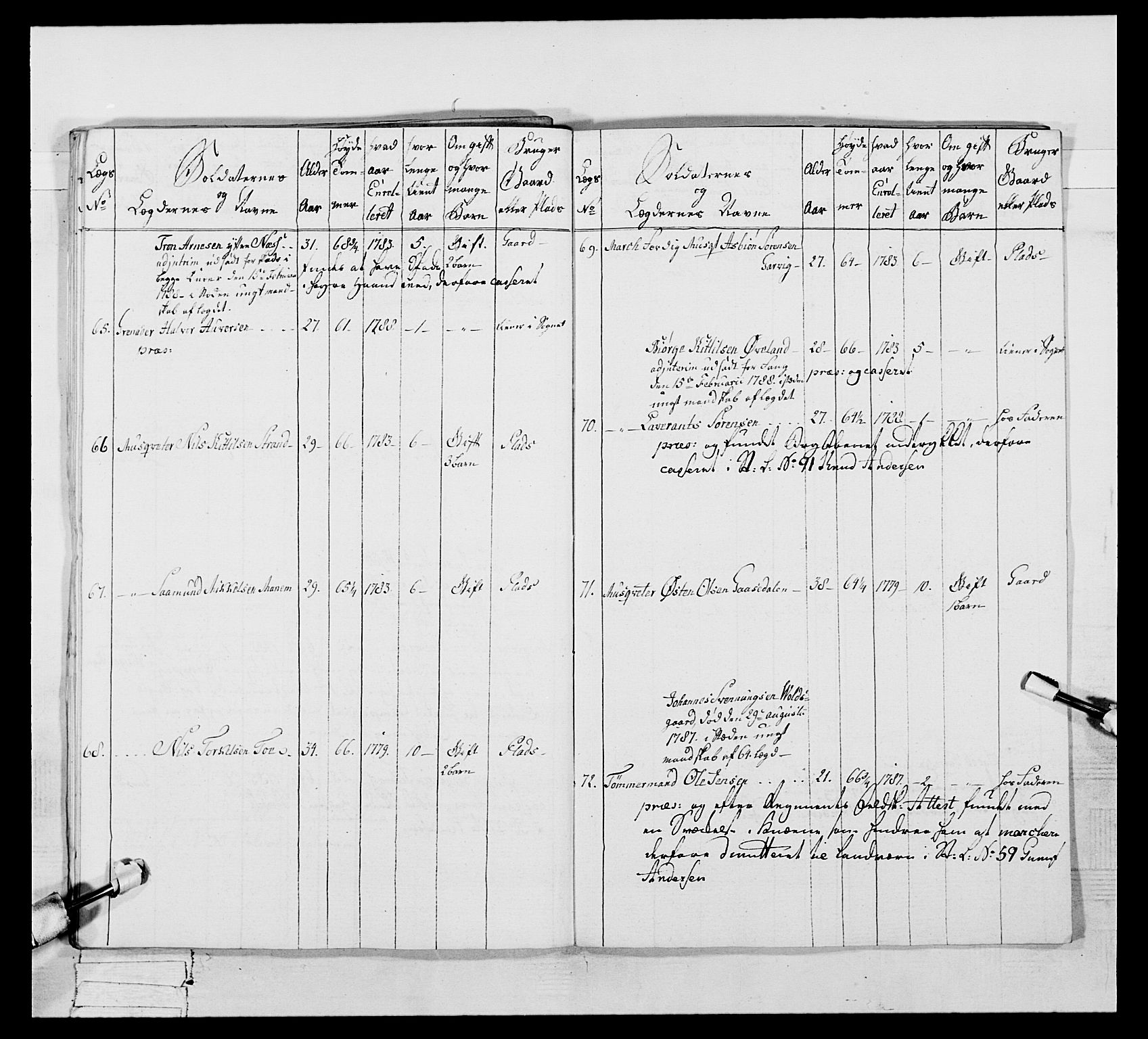 Generalitets- og kommissariatskollegiet, Det kongelige norske kommissariatskollegium, AV/RA-EA-5420/E/Eh/L0056: 2. Smålenske nasjonale infanteriregiment, 1789, s. 233
