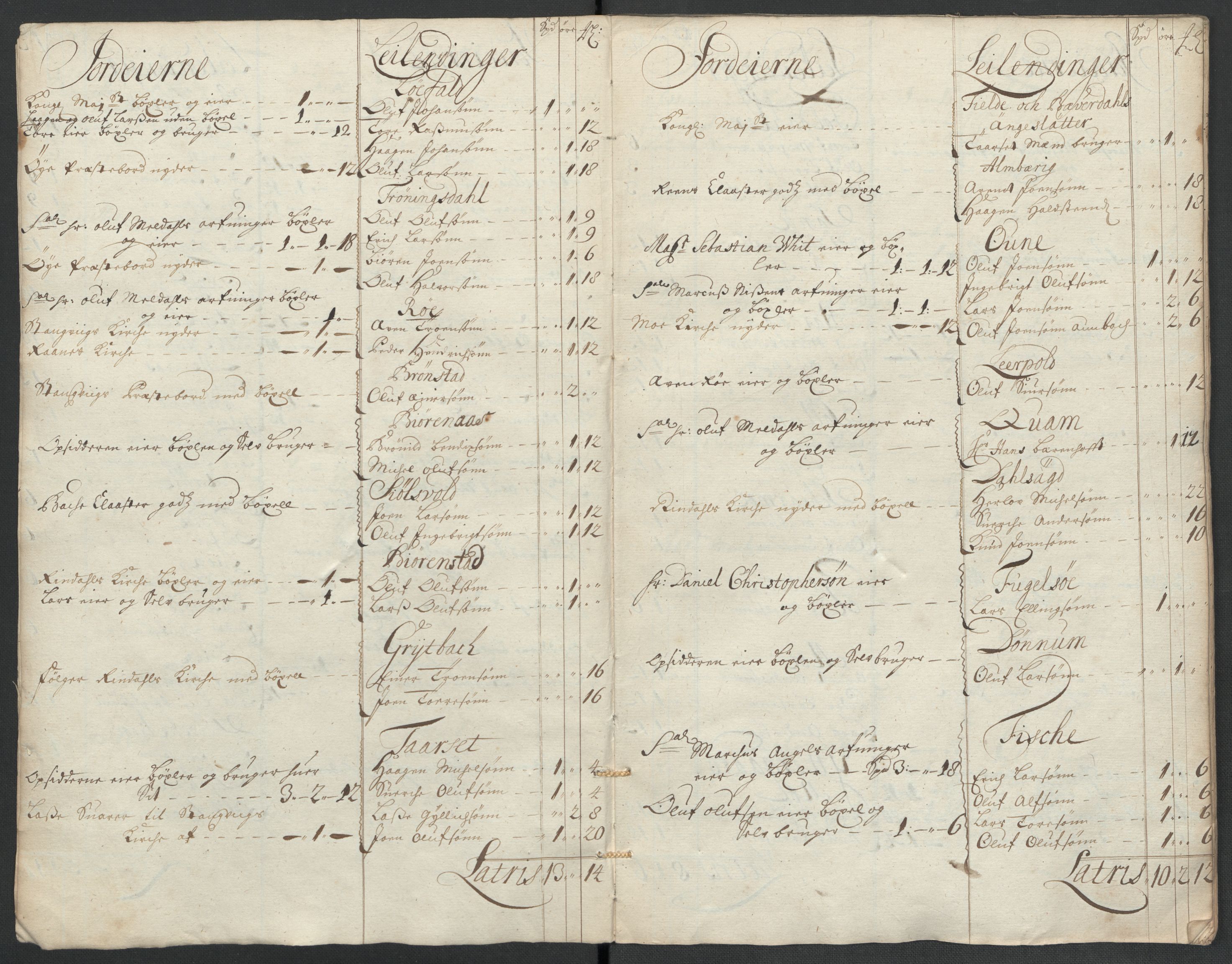 Rentekammeret inntil 1814, Reviderte regnskaper, Fogderegnskap, AV/RA-EA-4092/R56/L3740: Fogderegnskap Nordmøre, 1703-1704, s. 208