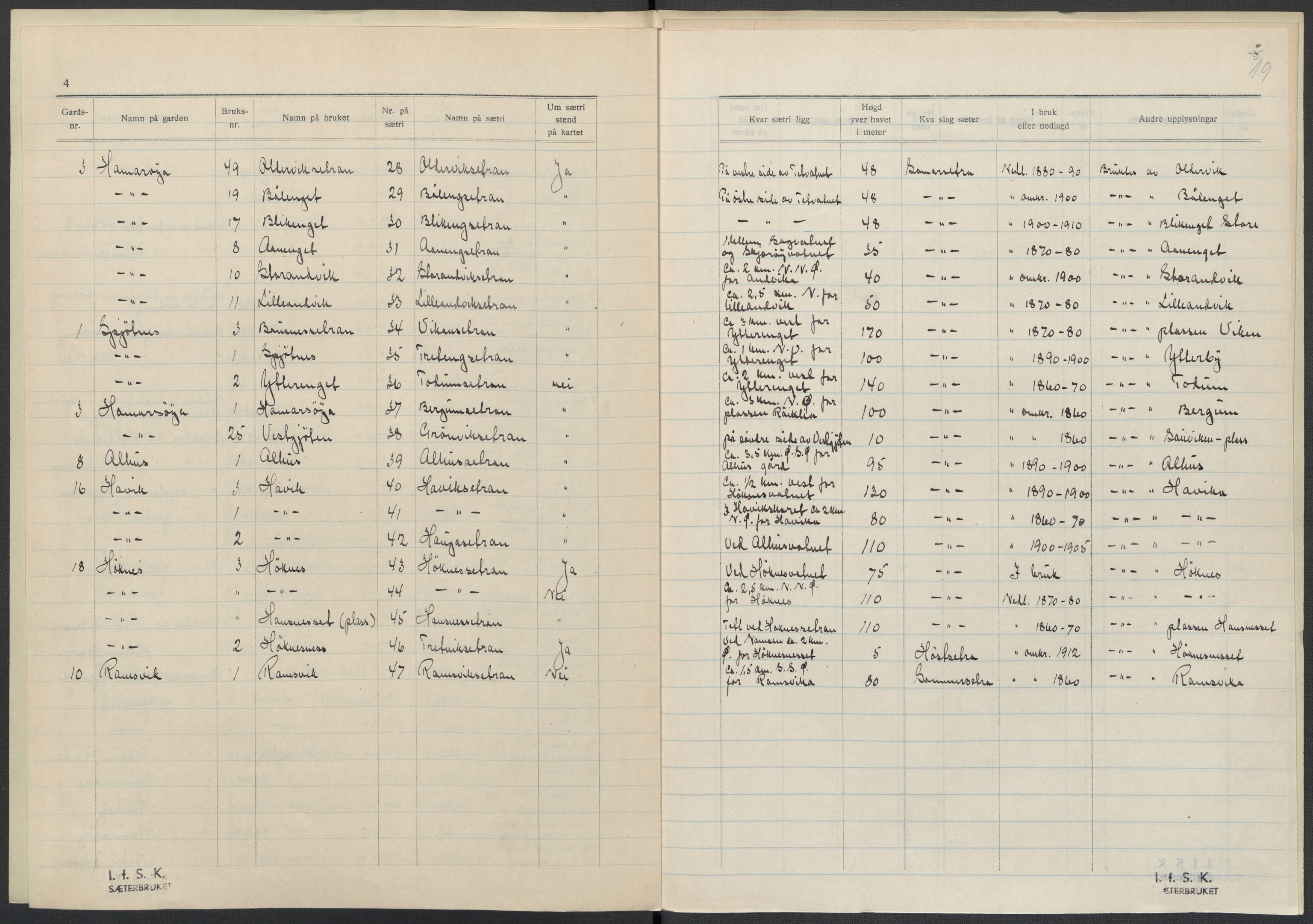 Instituttet for sammenlignende kulturforskning, AV/RA-PA-0424/F/Fc/L0015/0003: Eske B15: / Nord-Trøndelag (perm XLIV-XLV), 1933-1939, s. 1019