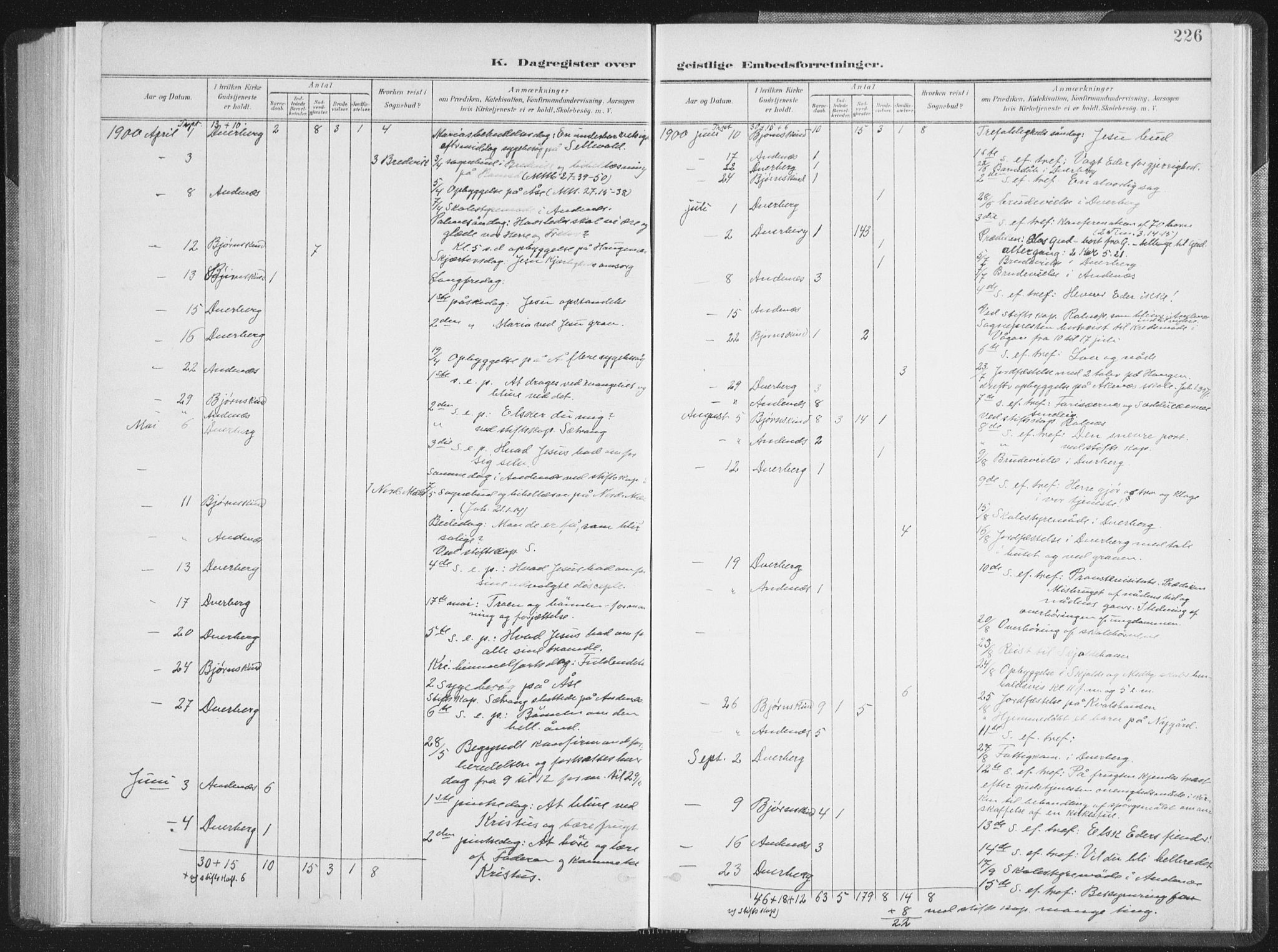 Ministerialprotokoller, klokkerbøker og fødselsregistre - Nordland, SAT/A-1459/897/L1400: Ministerialbok nr. 897A07, 1897-1908, s. 226