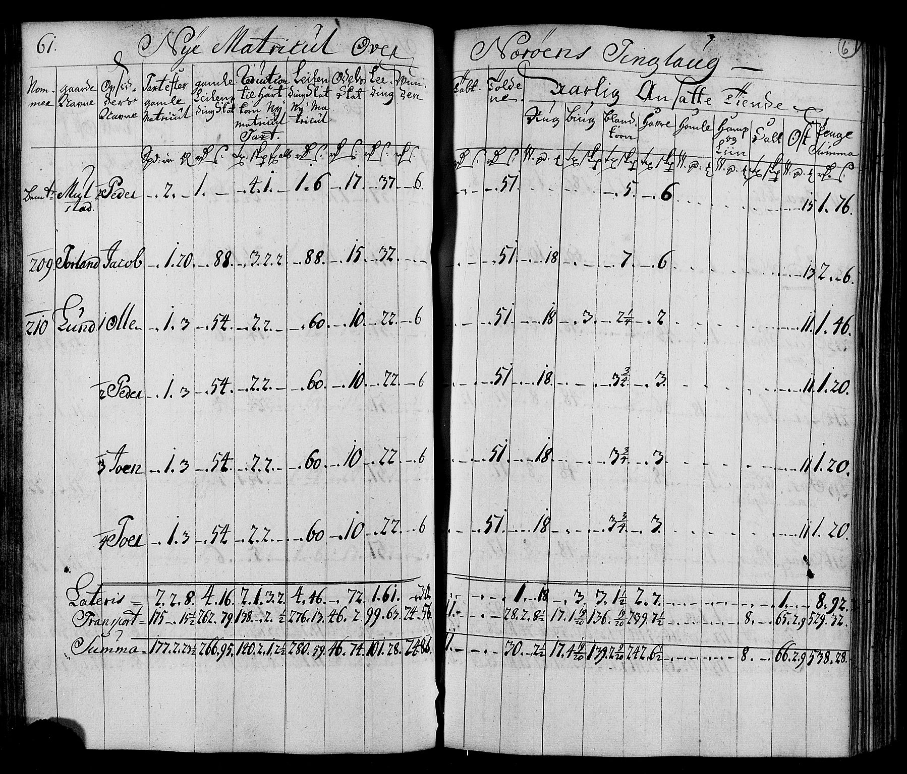 Rentekammeret inntil 1814, Realistisk ordnet avdeling, AV/RA-EA-4070/N/Nb/Nbf/L0169: Namdalen matrikkelprotokoll, 1723, s. 63