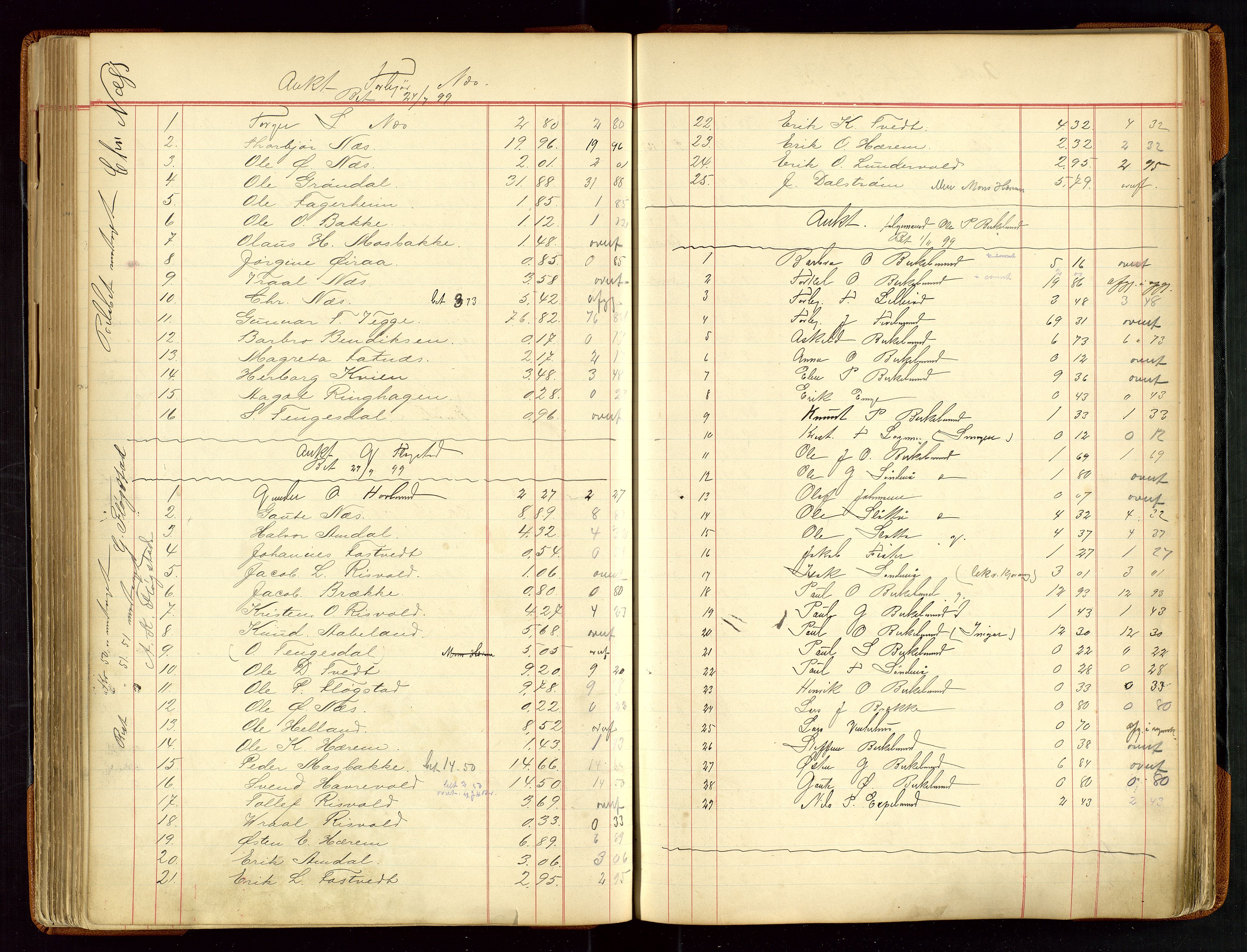 Sauda lensmannskontor, SAST/A-100177/Gja/L0007: "Auktionsprotokol for Lensmanden i Søvde"   1886-1911, 1886-1911