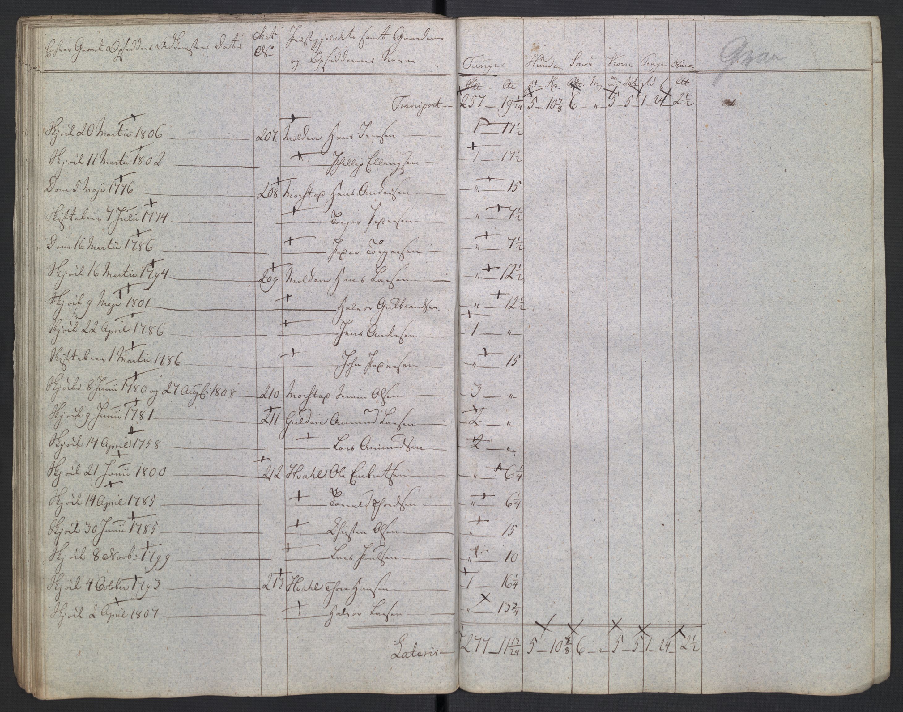 Rentekammeret inntil 1814, Reviderte regnskaper, Fogderegnskap, AV/RA-EA-4092/R19/L1396: Fogderegnskap Toten, Hadeland og Vardal, 1808, s. 410